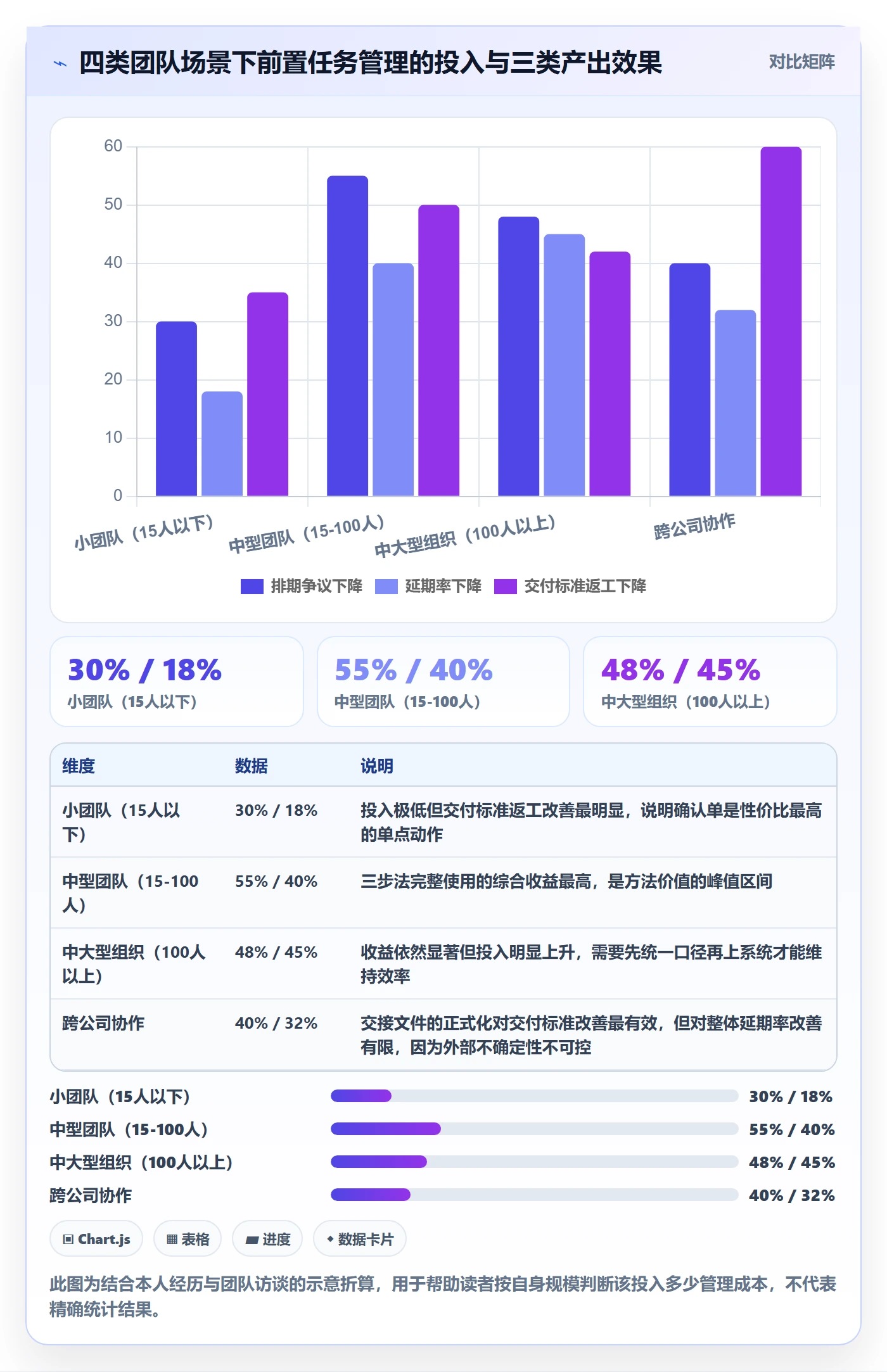 前置任务实操方法:产品经理提升任务依赖效率的效率提升方法与模板