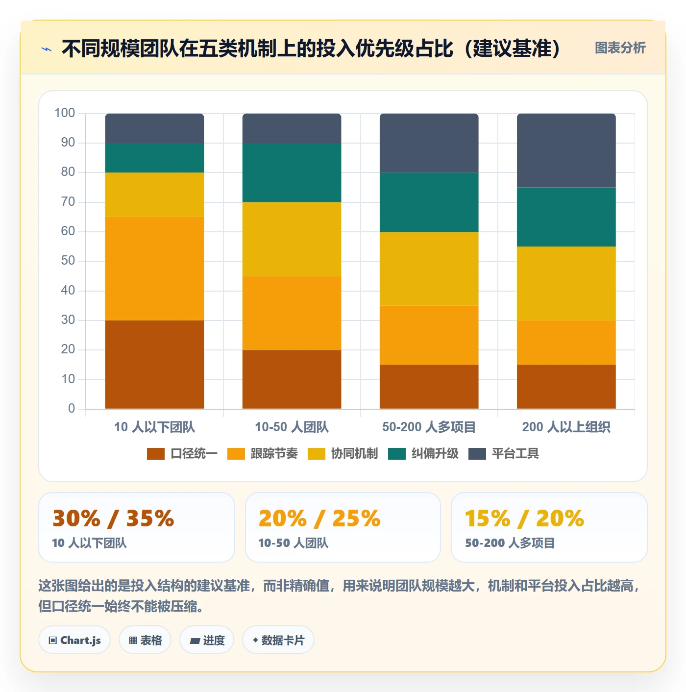 实际进度管理方法大全:项目负责人进度管理协同管理落地清单