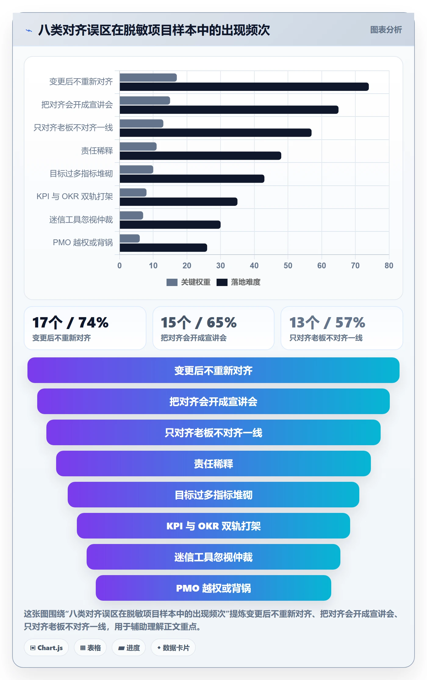 项目目标目标对齐教程:PMO最佳实践,避坑指南