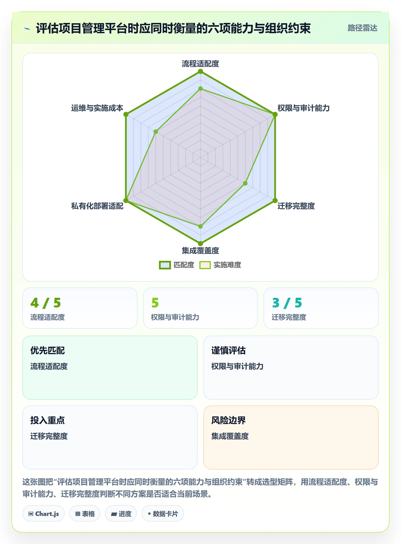 迭代管理迭代进度全流程:项目负责人落地方案与一文讲清