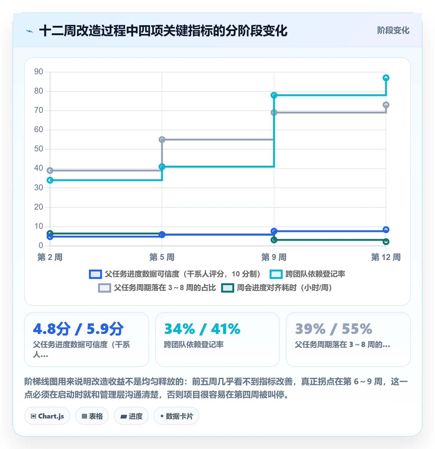 父任务管理指南：研发团队如何做好任务管理，协同管理全流程