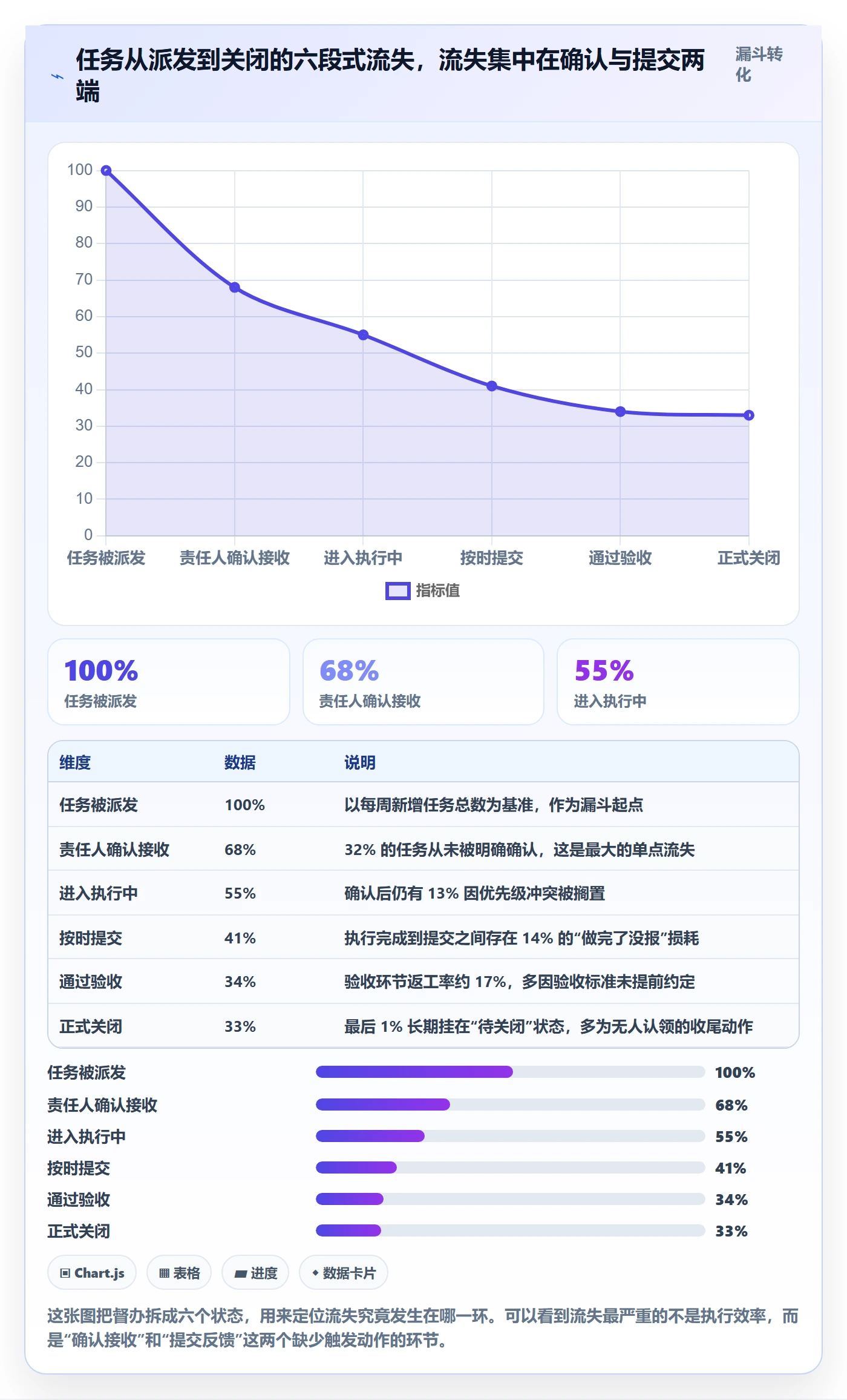 督办怎么做?产品经理协同管理:任务提醒从0到1