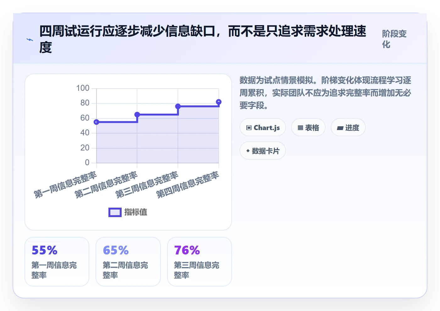需求管理需求收集全流程：产品经理效率提升与一文讲清