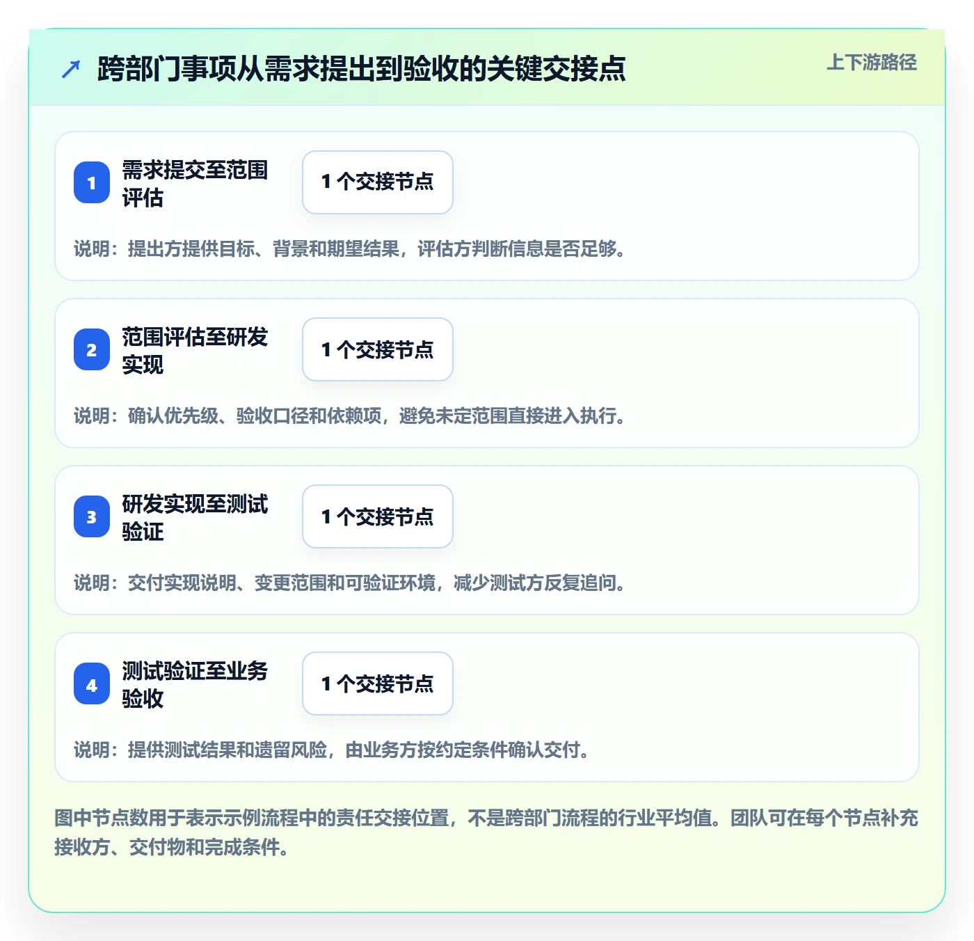 看板如何做好泳道?跨部门团队协同管理与操作步骤