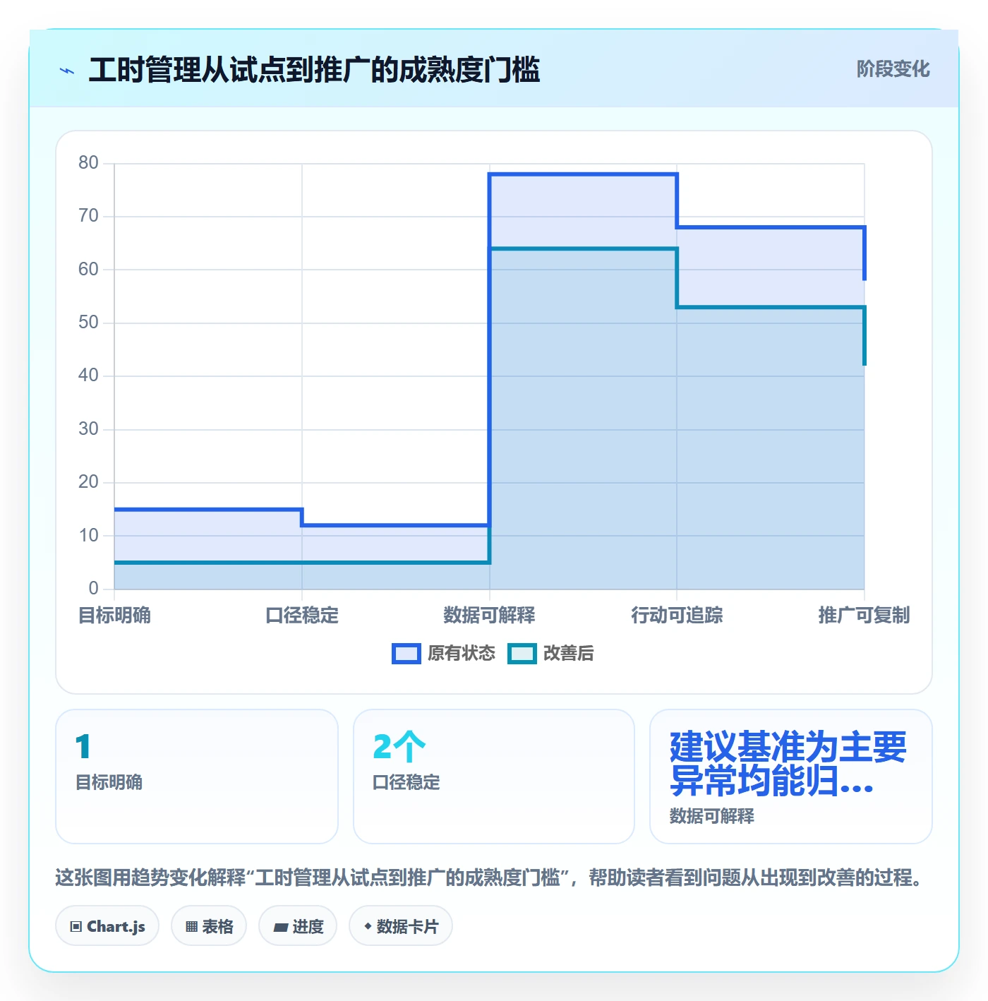 工时统计最佳实践：研发团队工时管理落地方案，常见问题