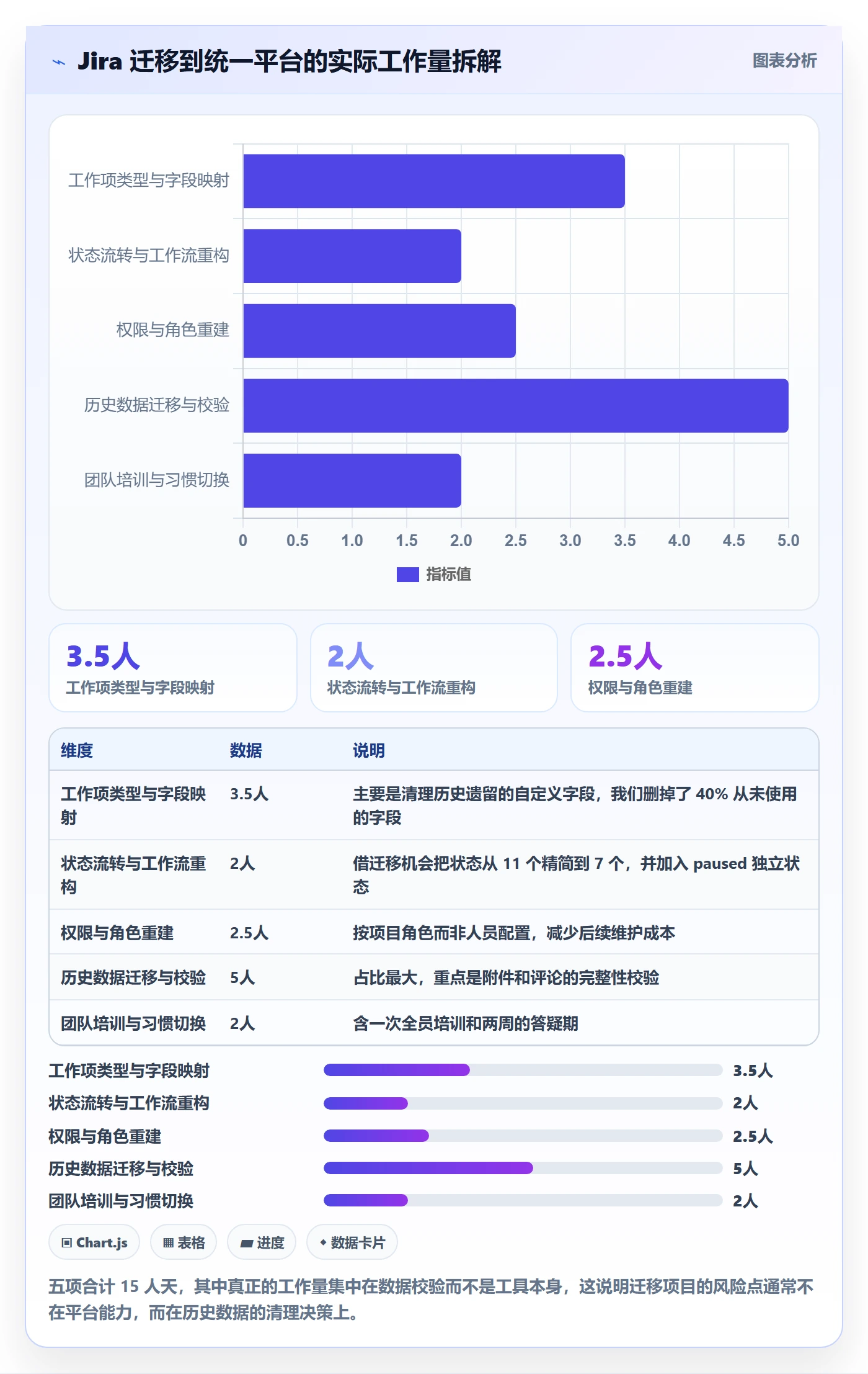 暂停管理指南:实施团队如何做好任务执行,协同管理全流程