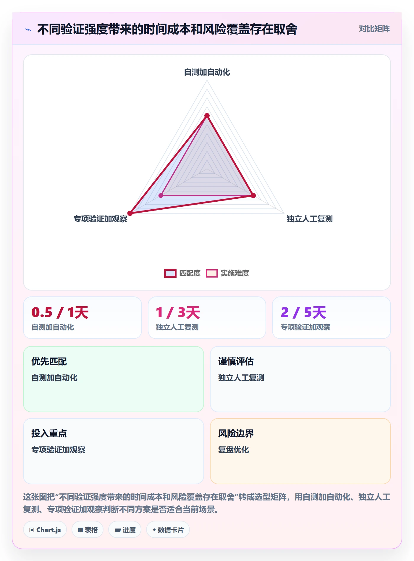Bug / 缺陷关闭教程:企业管理者制度设计,避坑指南