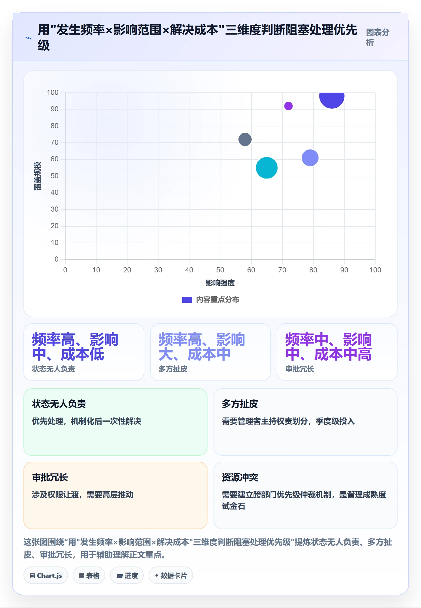 任务执行阻塞教程:企业管理者效率提升,避坑指南