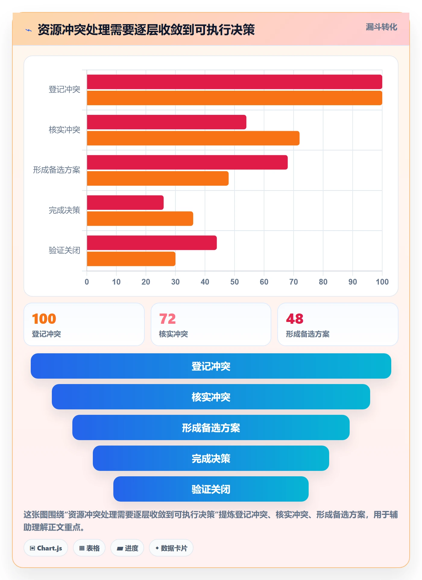 人力资源计划如何做好资源冲突？PMO最佳实践与操作步骤