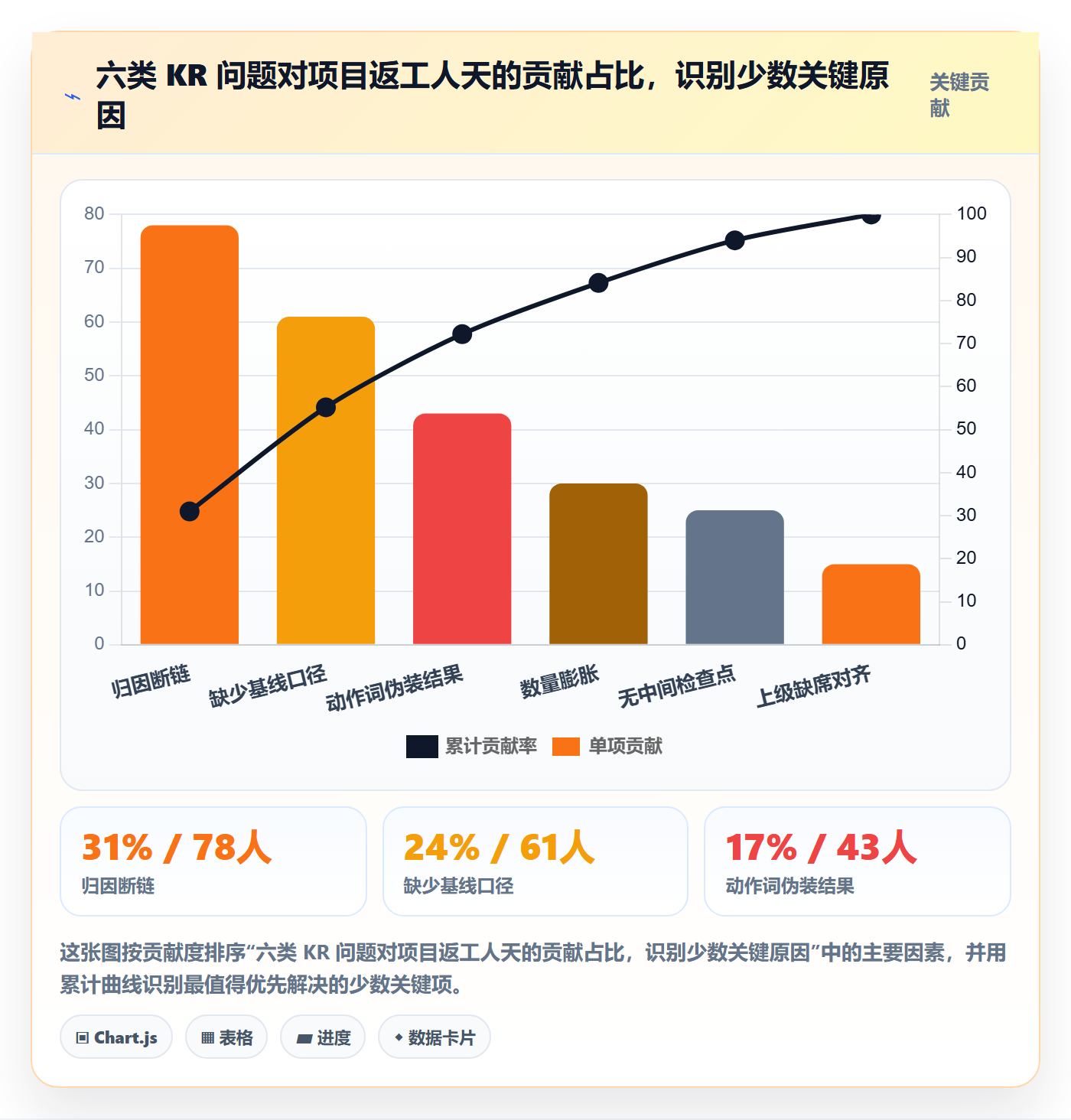 关键结果怎么做?实施团队最佳实践:项目目标从0到1