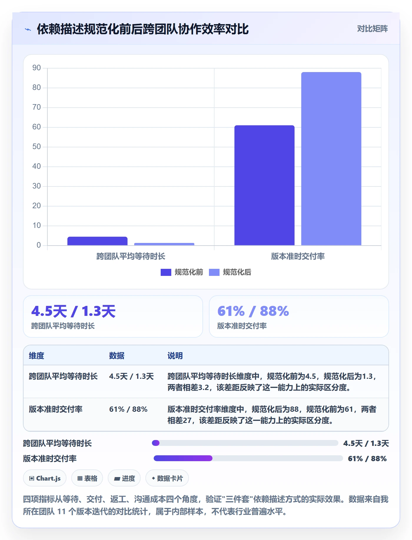 任务依赖依赖关系教程:产品经理实操方法,避坑指南