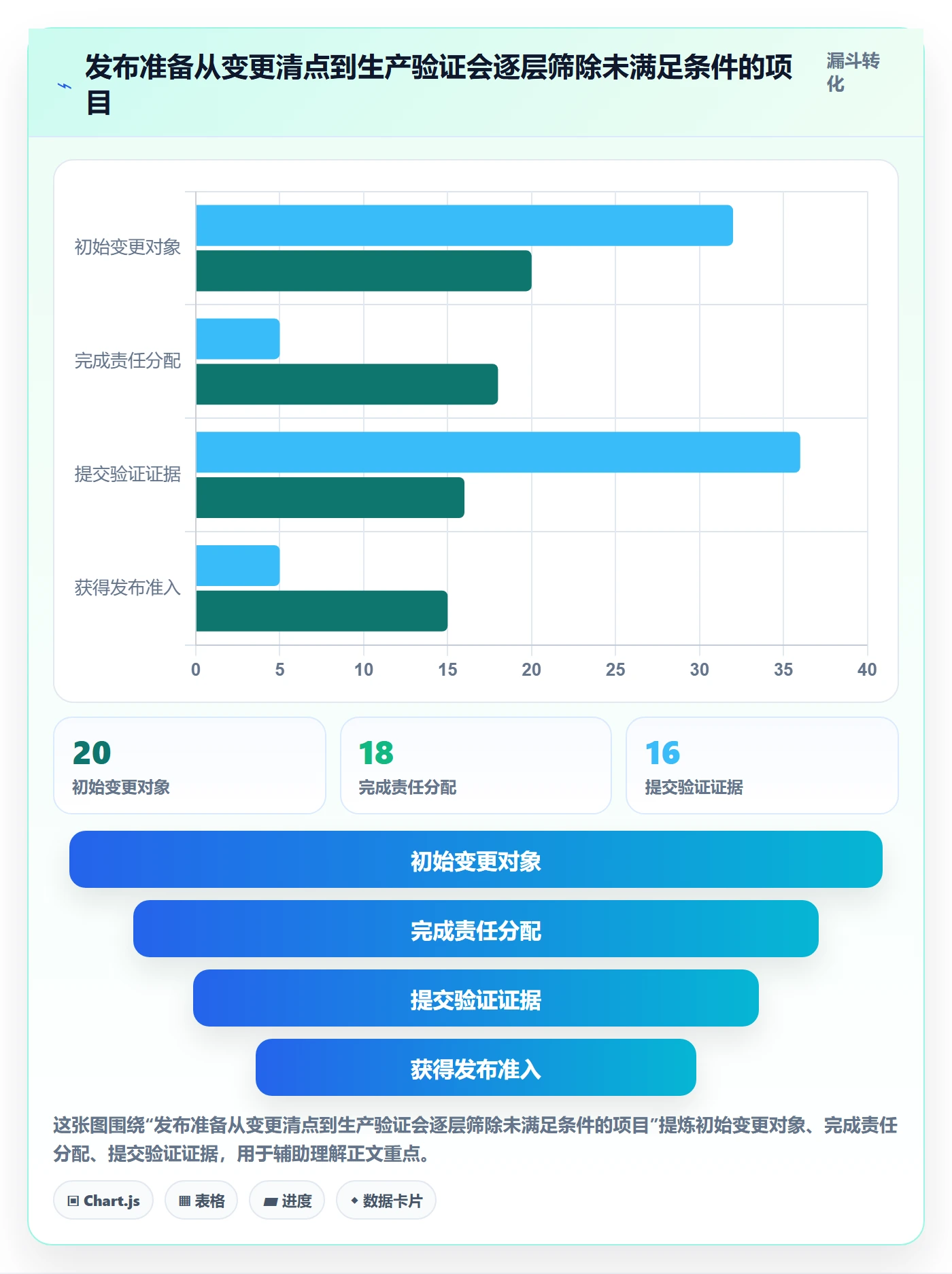 发布检查管理指南:项目成员如何做好发布管理,入门指南全流程