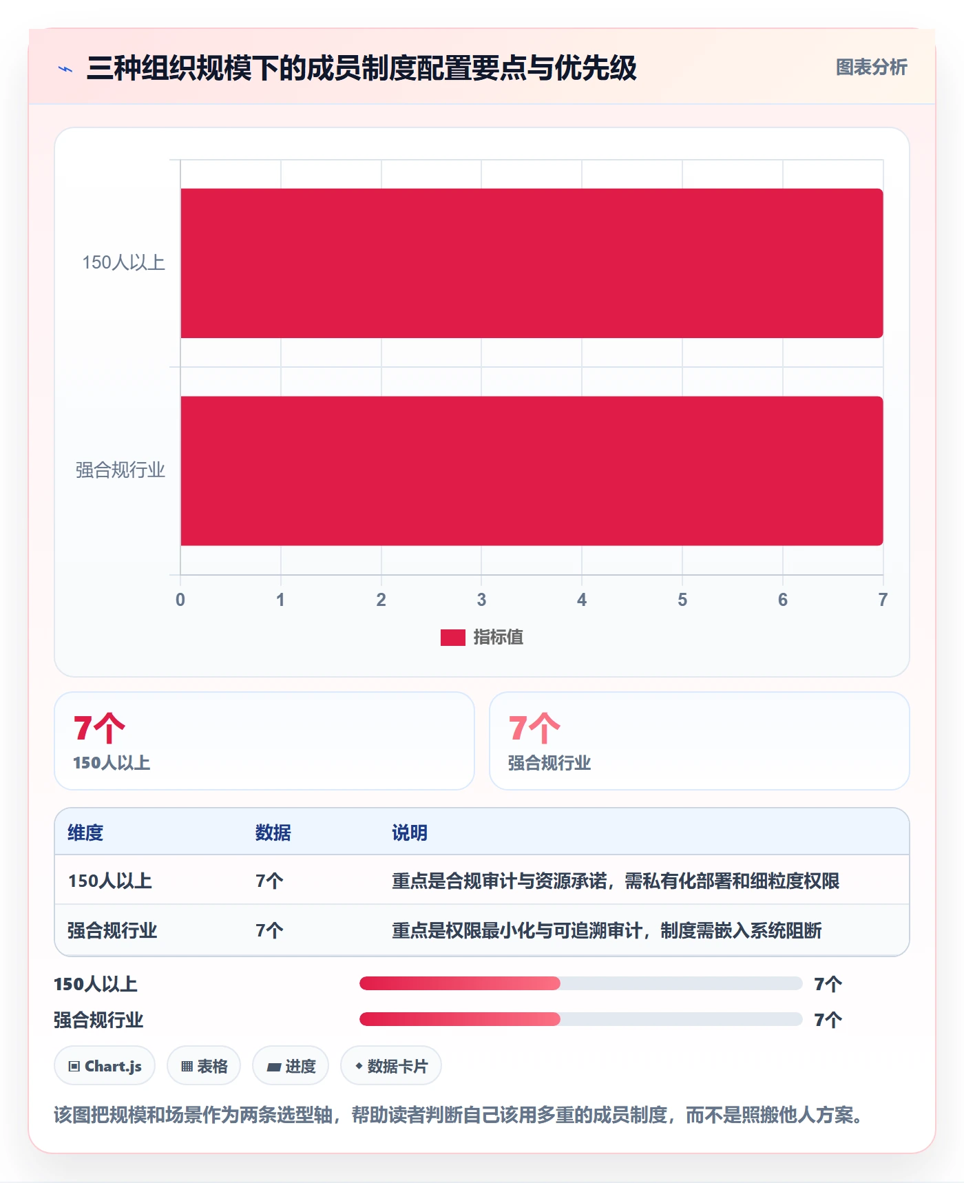 项目阶段阶段教程:项目成员制度设计,避坑指南