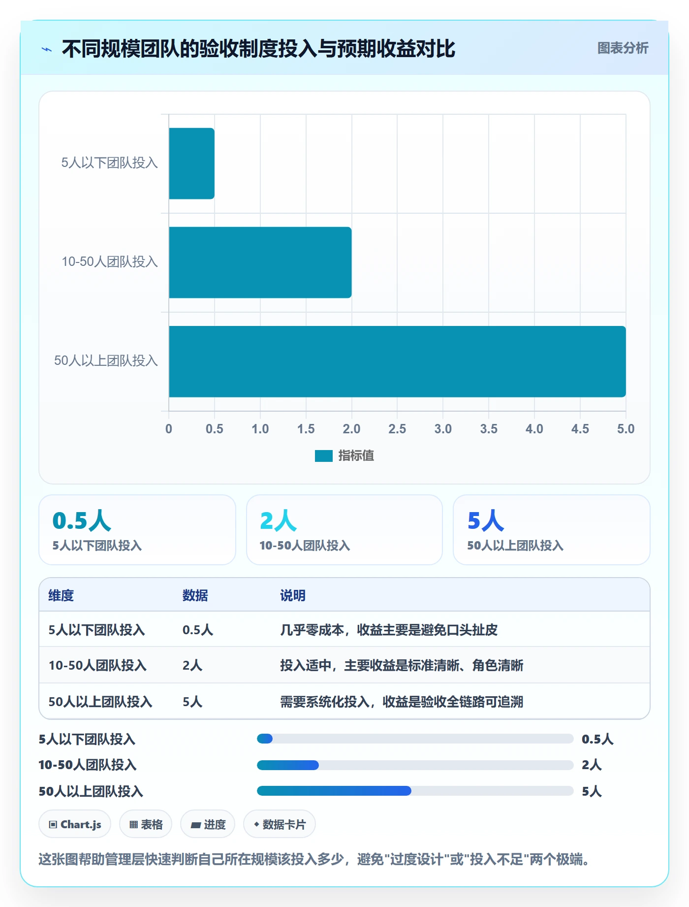 任务验收验收教程:管理层制度设计,避坑指南