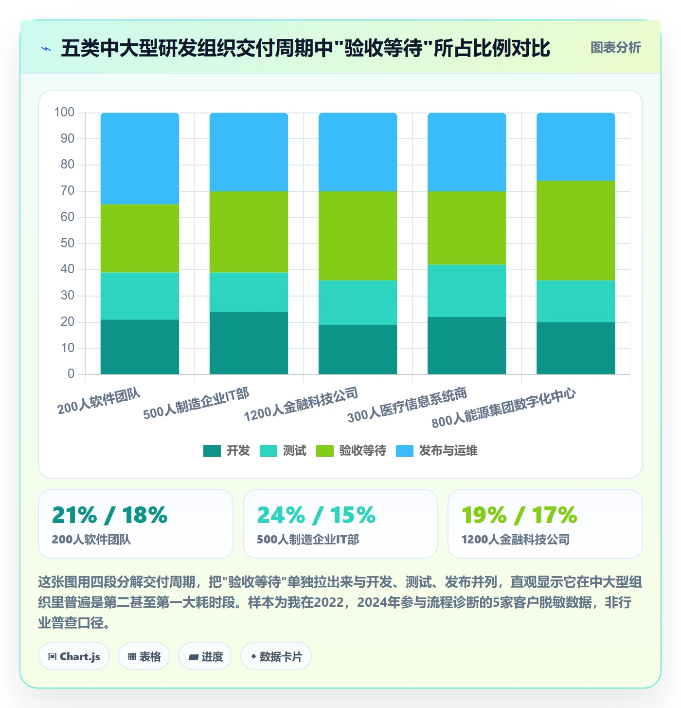 验收标准最佳实践：管理层任务验收协同管理，常见问题