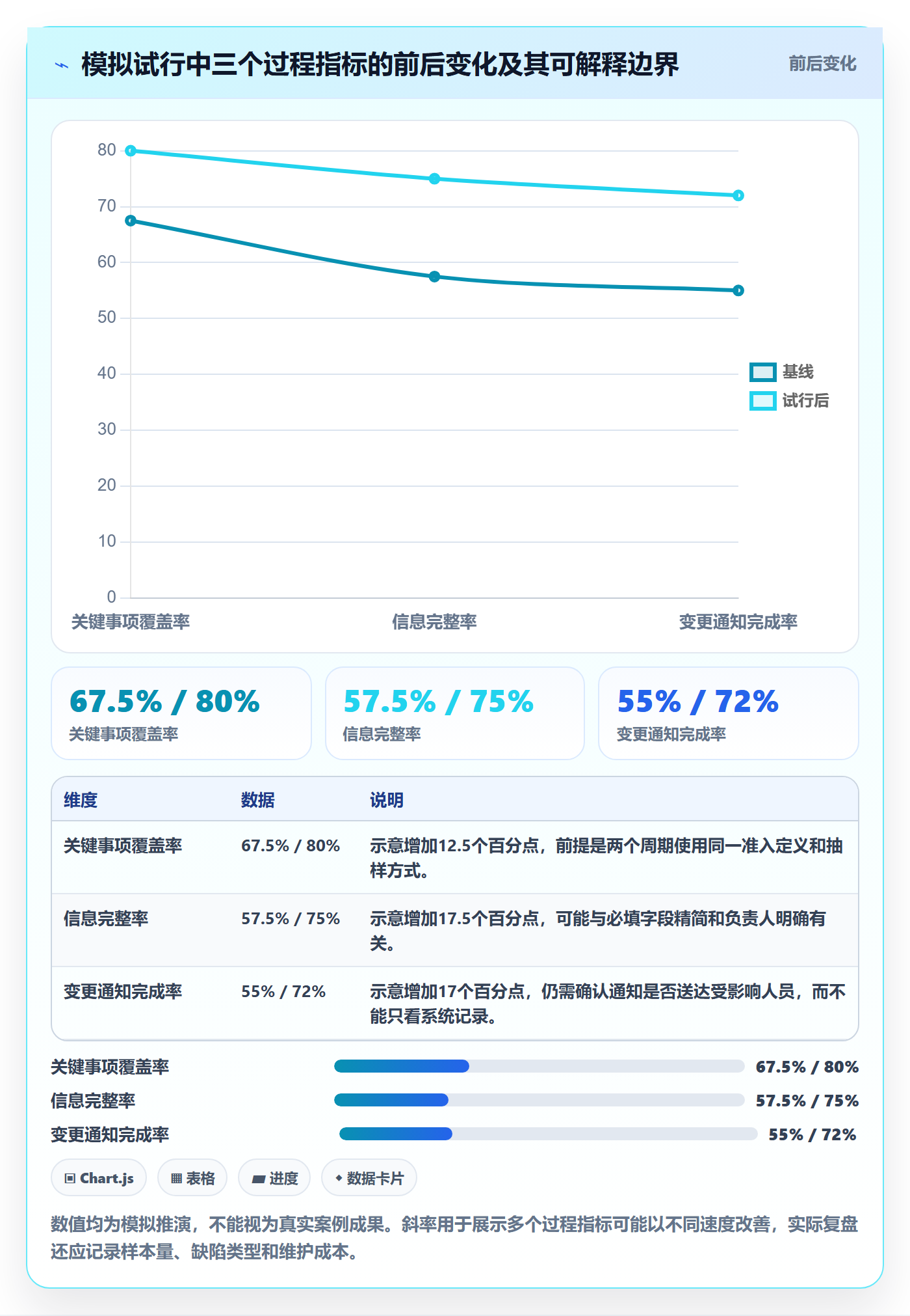 月视图流程与规范:实施团队日历视图制度设计关键指标