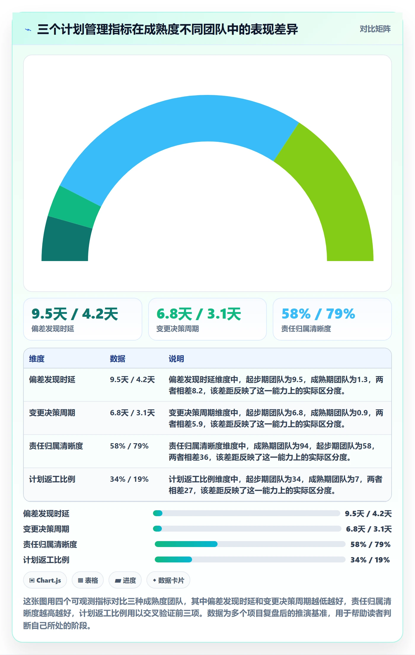 工作计划管理指南：项目负责人如何做好项目规划，实操方法全流程
