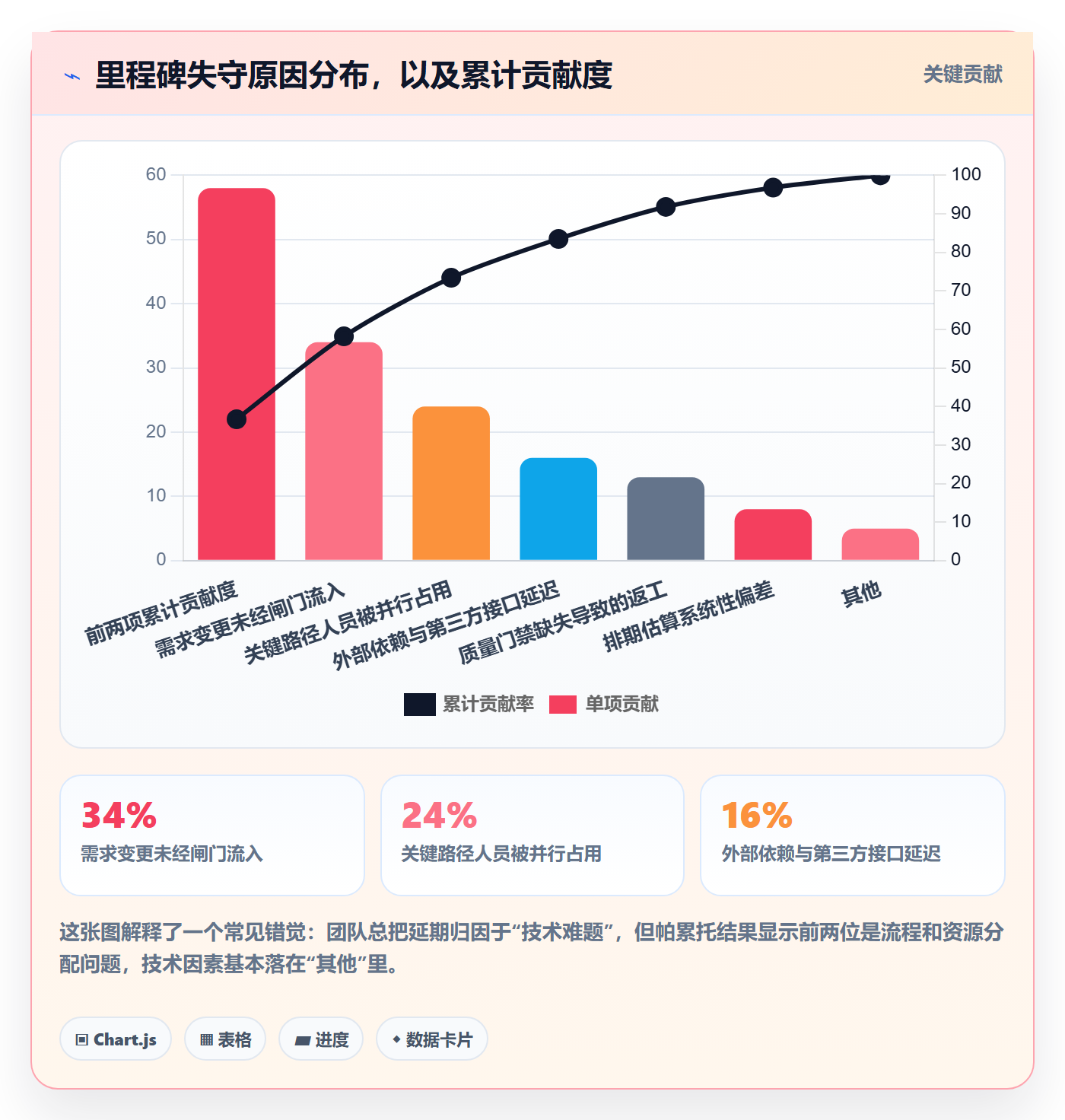 关键节点管理指南:研发团队如何做好里程碑,风险控制全流程