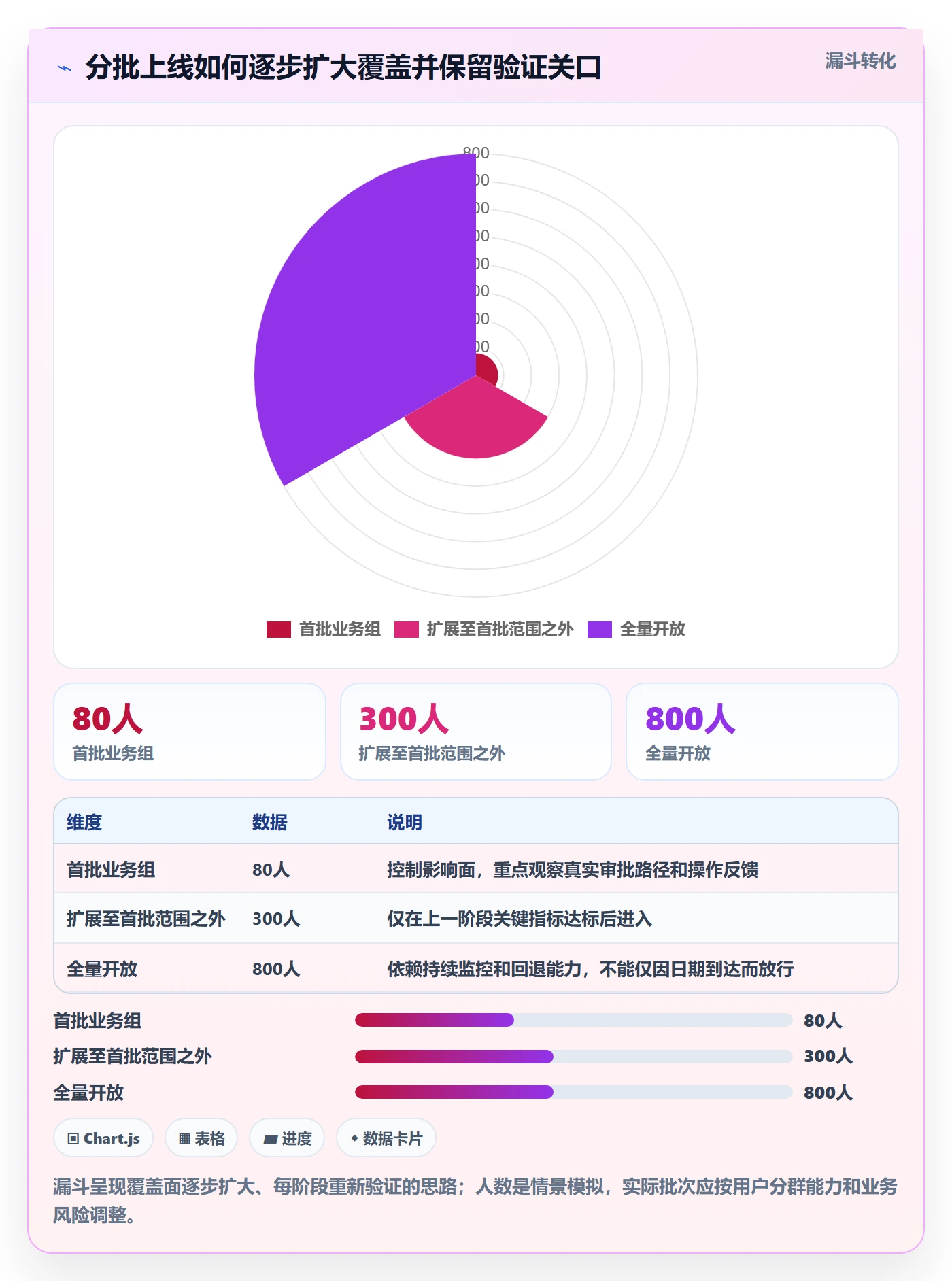 发布管理上线计划教程：跨部门团队实操方法，避坑指南