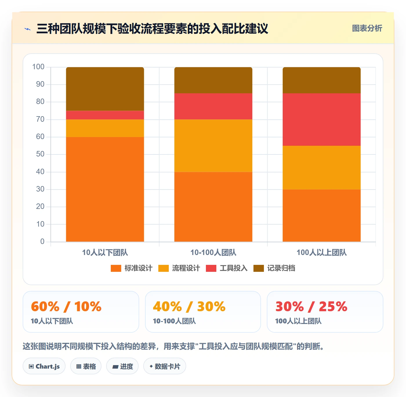 任务验收验收标准全流程:企业管理者流程优化与一文讲清