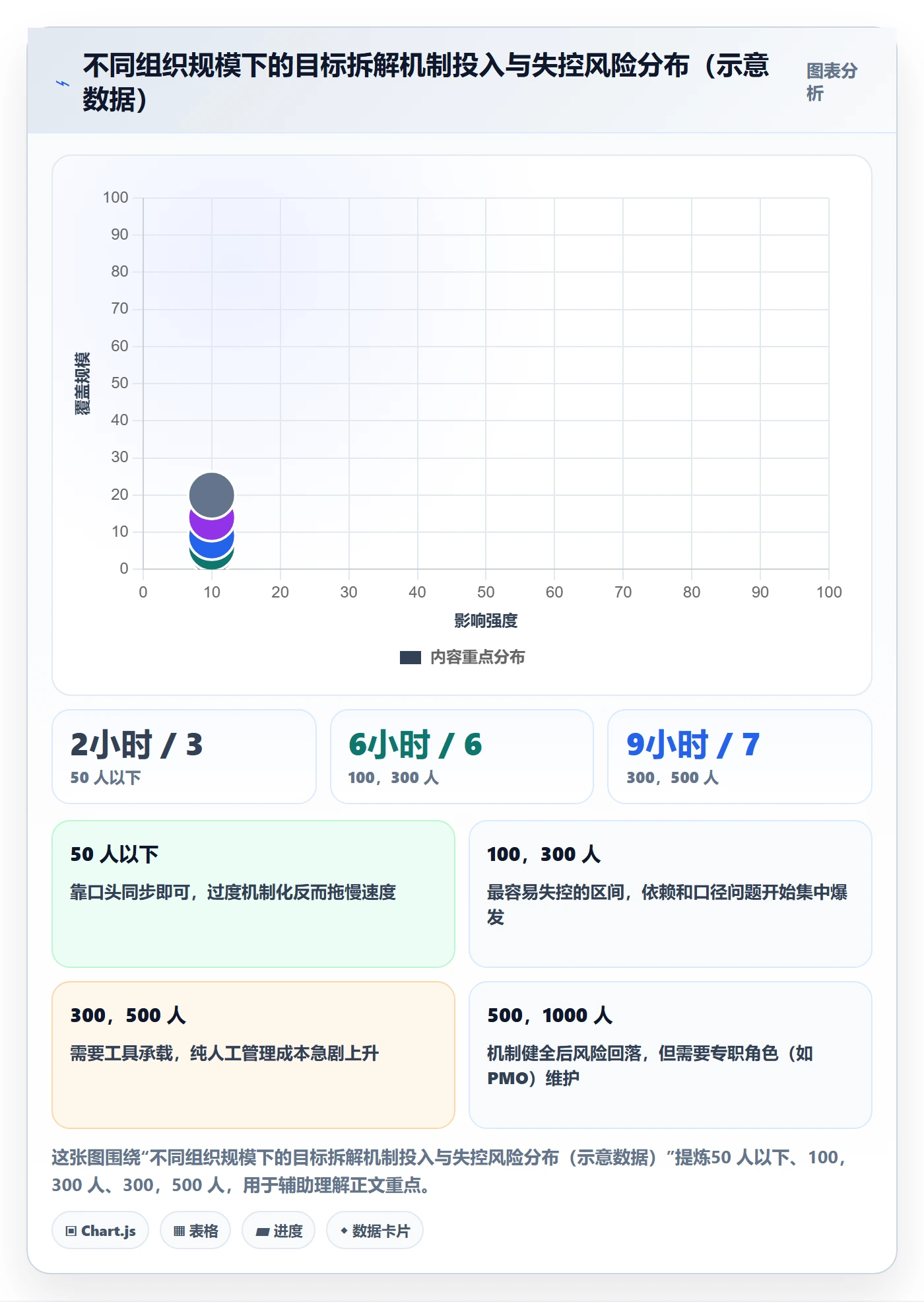 目标拆解管理指南:管理层如何做好项目目标,效率提升全流程