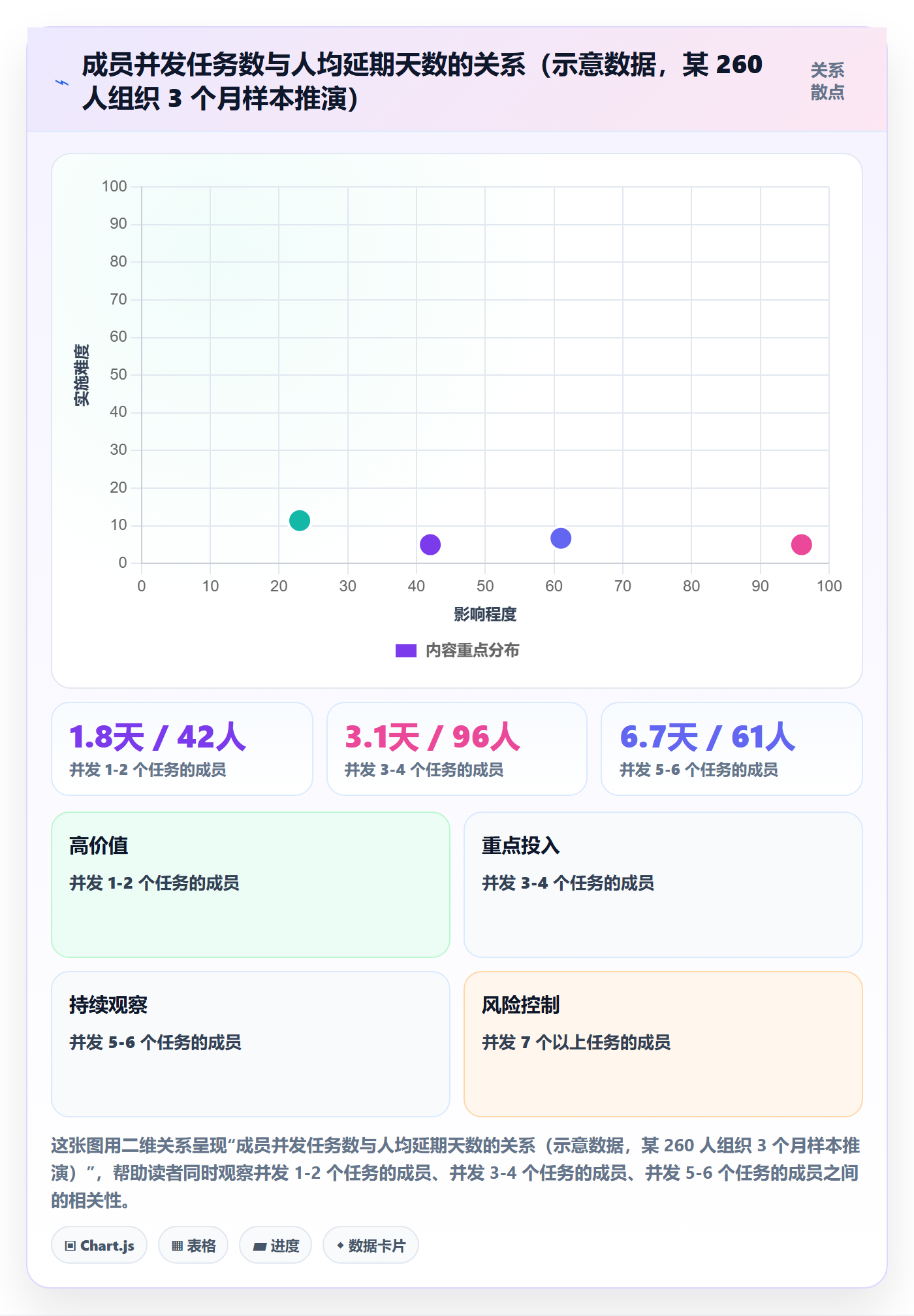 延期流程与规范:项目成员任务执行数据分析关键指标