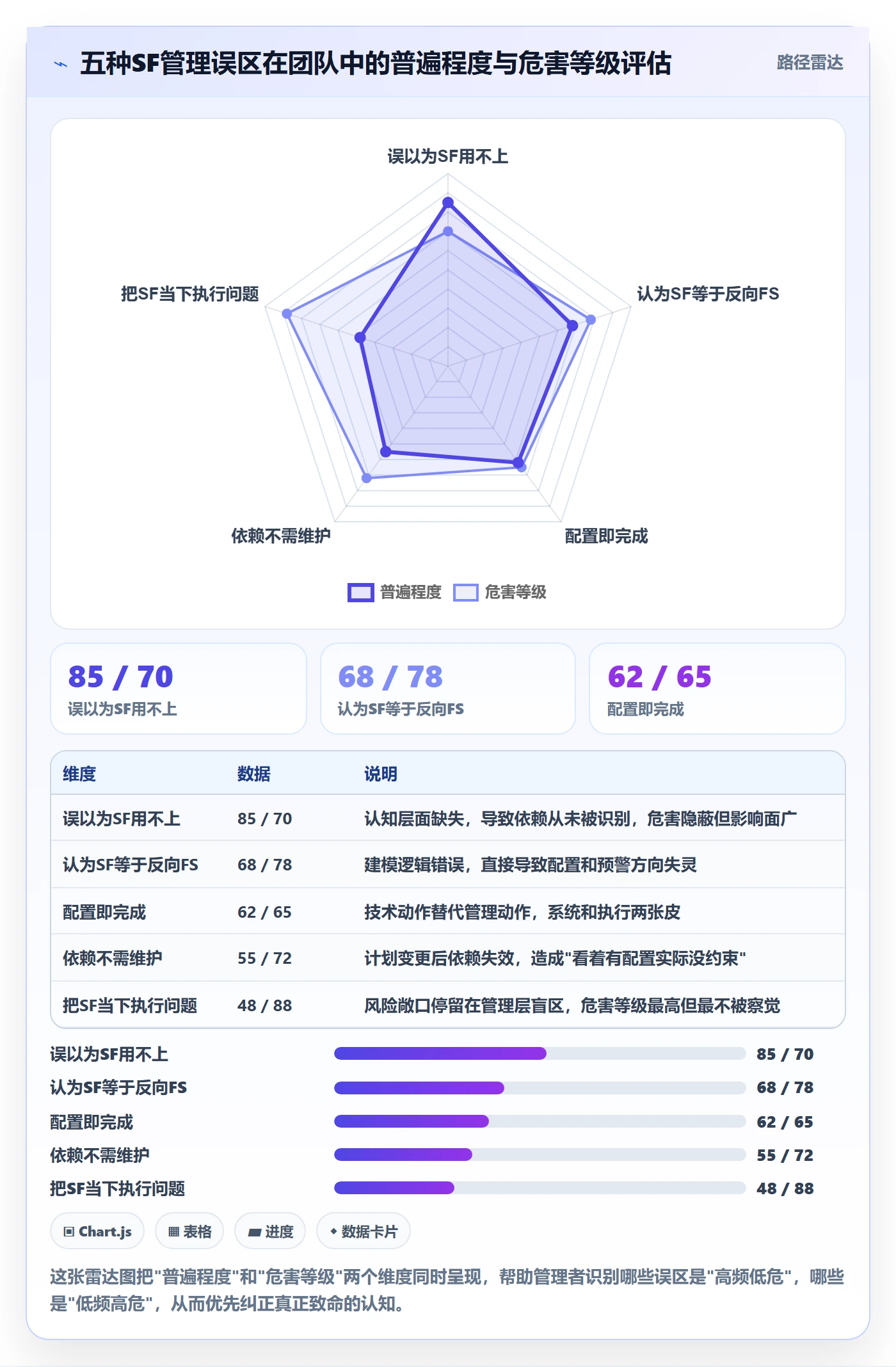 任务依赖SF全流程:企业管理者协同管理与一文讲清