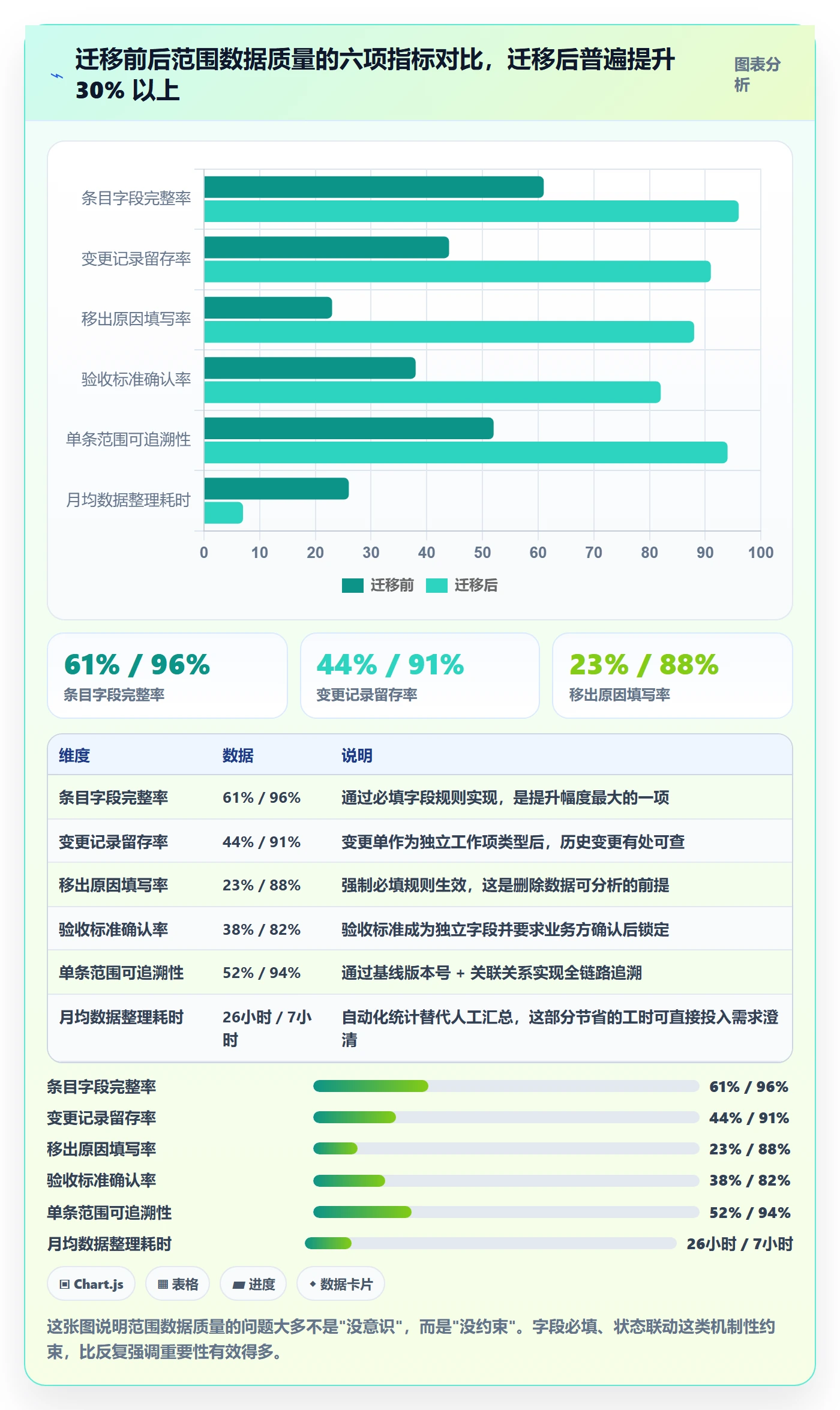 范围定义最佳实践：产品经理项目范围数据分析，常见问题