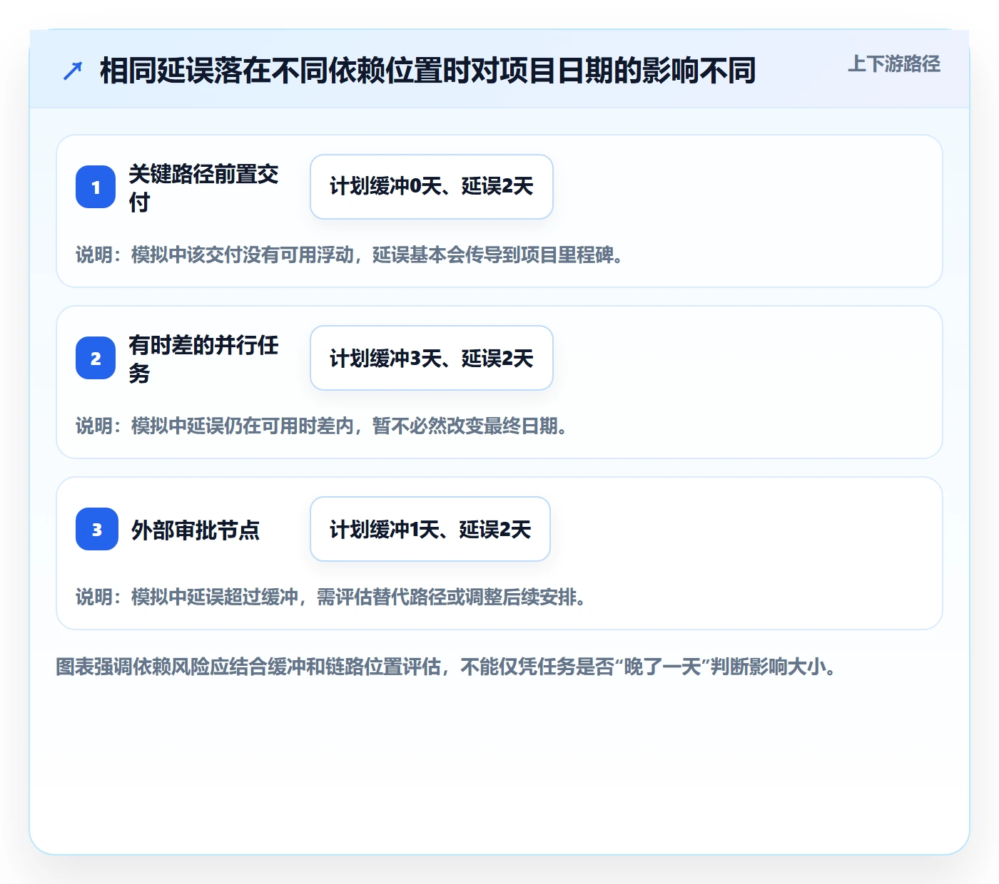 依赖关系管理方法大全:跨部门团队甘特图实操方法落地清单
