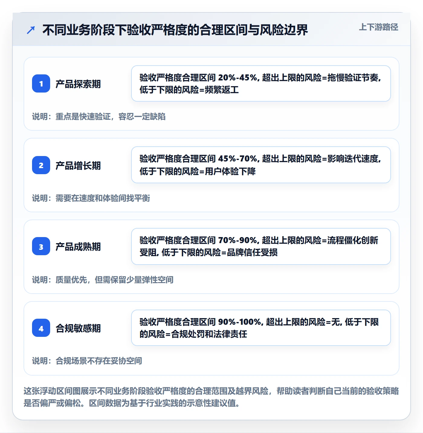 任务验收验收标准教程:研发团队风险控制,避坑指南