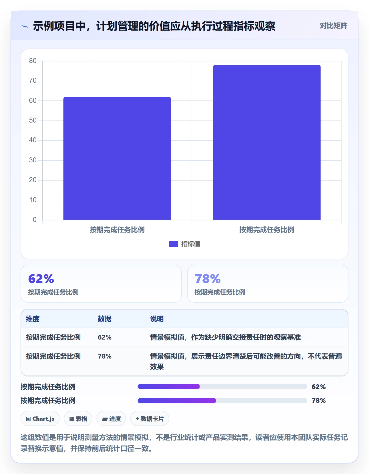 甘特图如何做好计划时间？跨部门团队效率提升与操作步骤