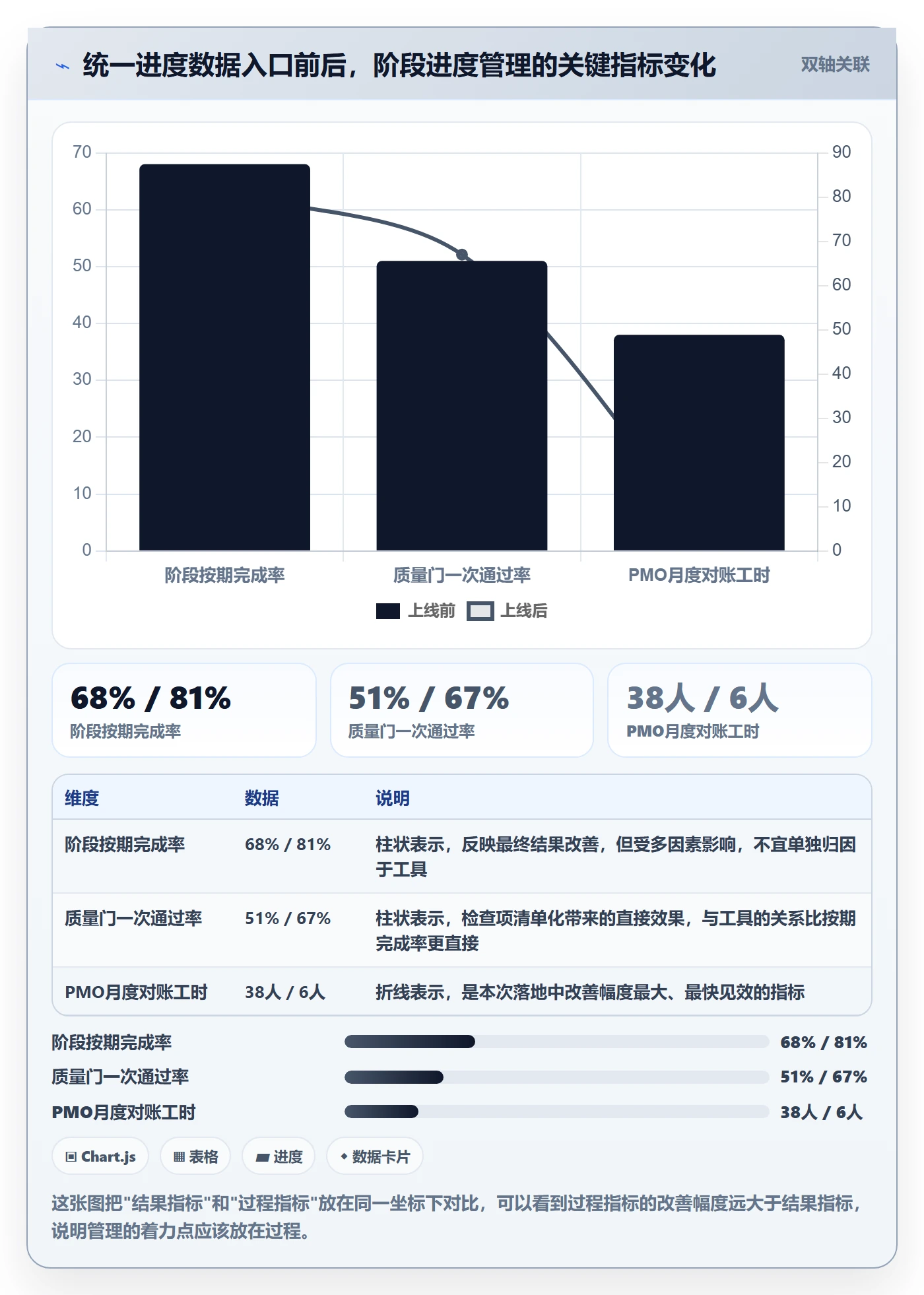 阶段进度实操方法:PMO提升进度管理效率的协同管理方法与模板