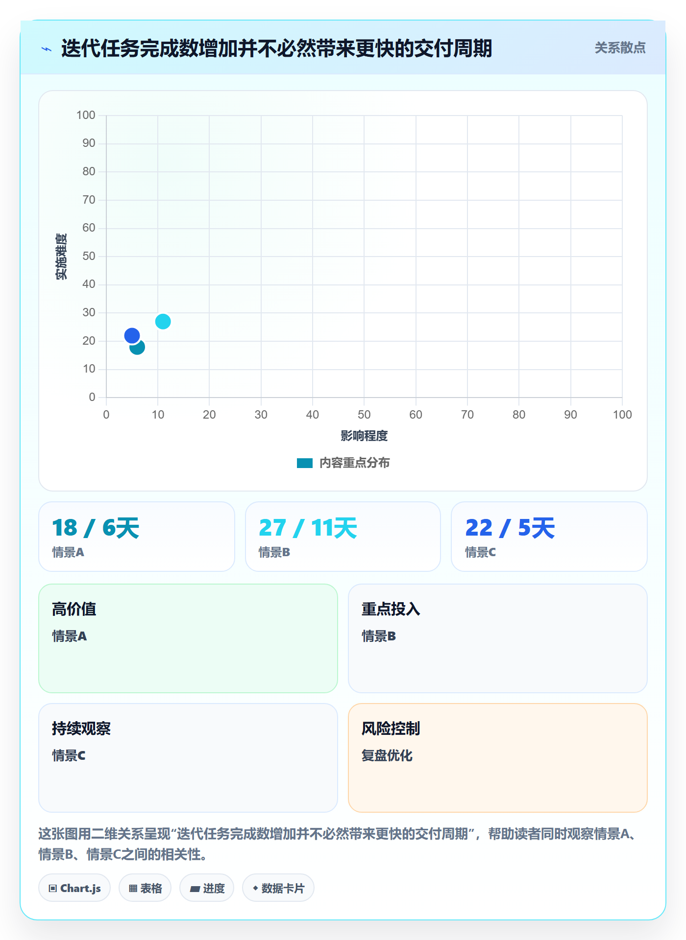 迭代管理迭代计划全流程：跨部门团队效率提升与一文讲清