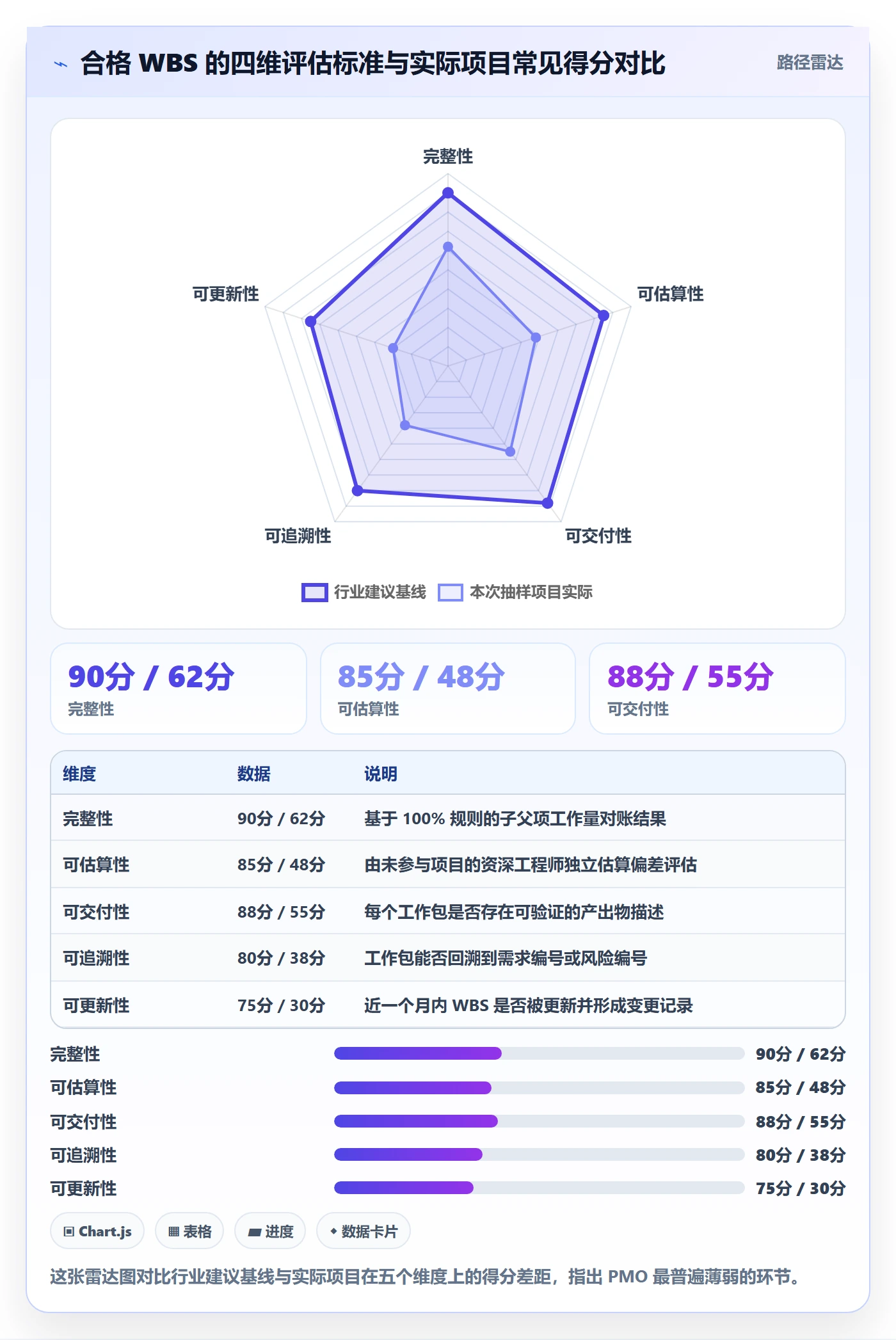 工作分解管理指南：PMO如何做好项目范围，效率提升全流程