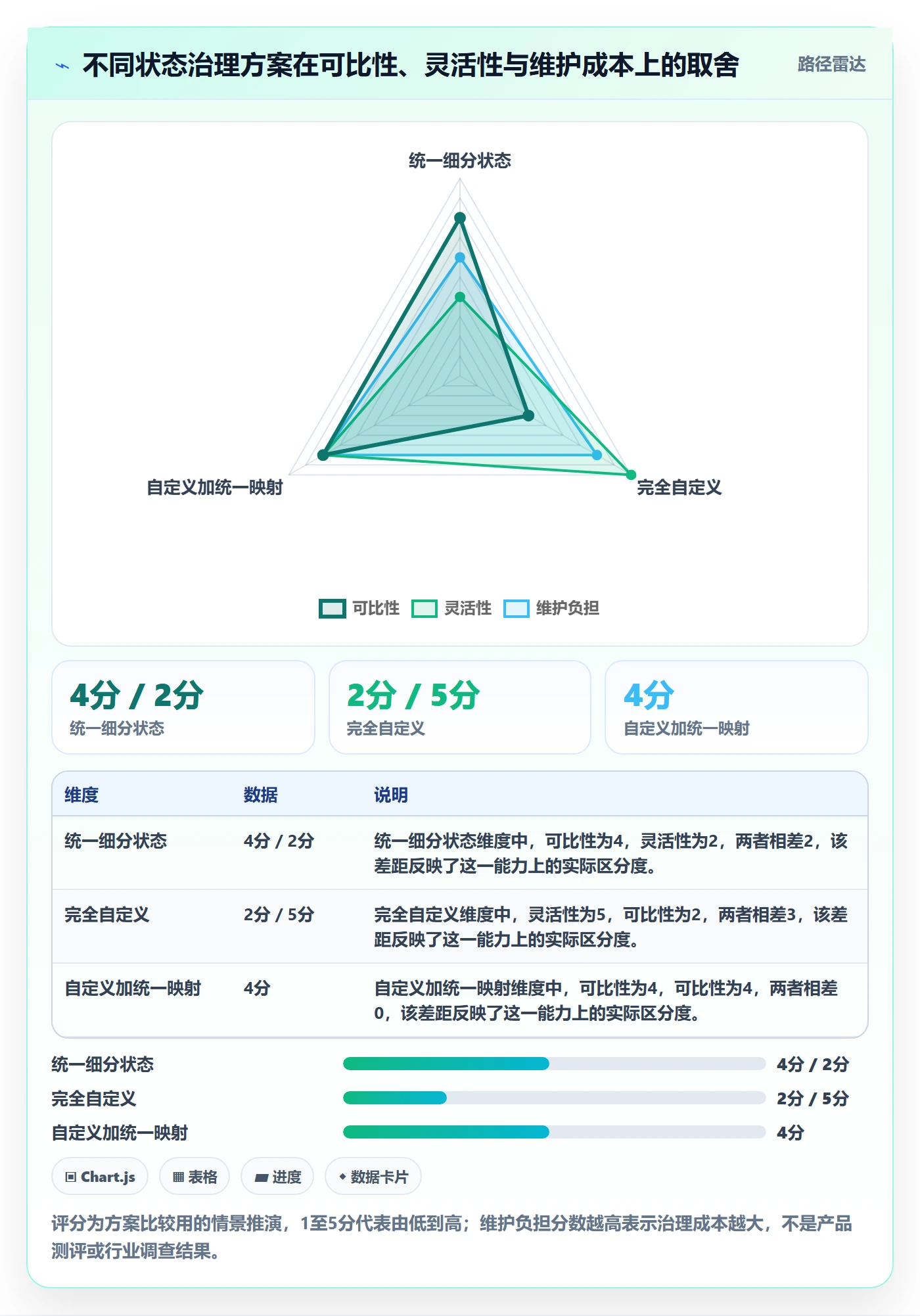 自定义状态流程与规范:管理层看板数据分析关键指标