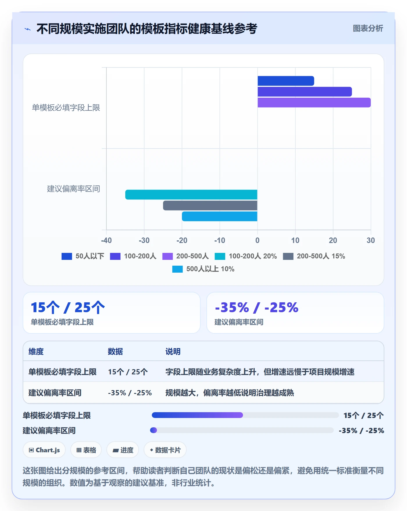 项目模板流程与规范:实施团队项目模板最佳实践关键指标