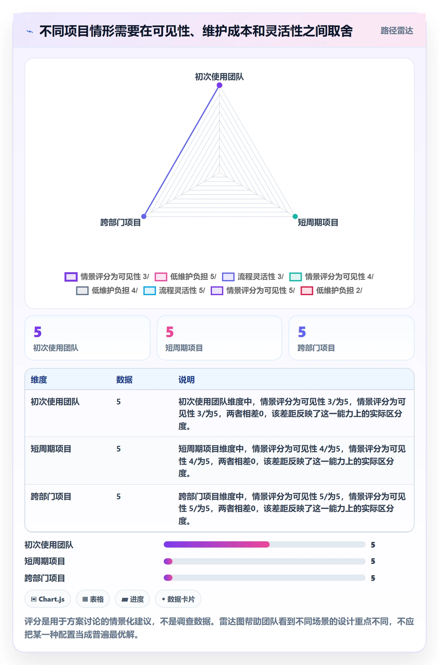 看板进行中教程:项目负责人协同管理,避坑指南