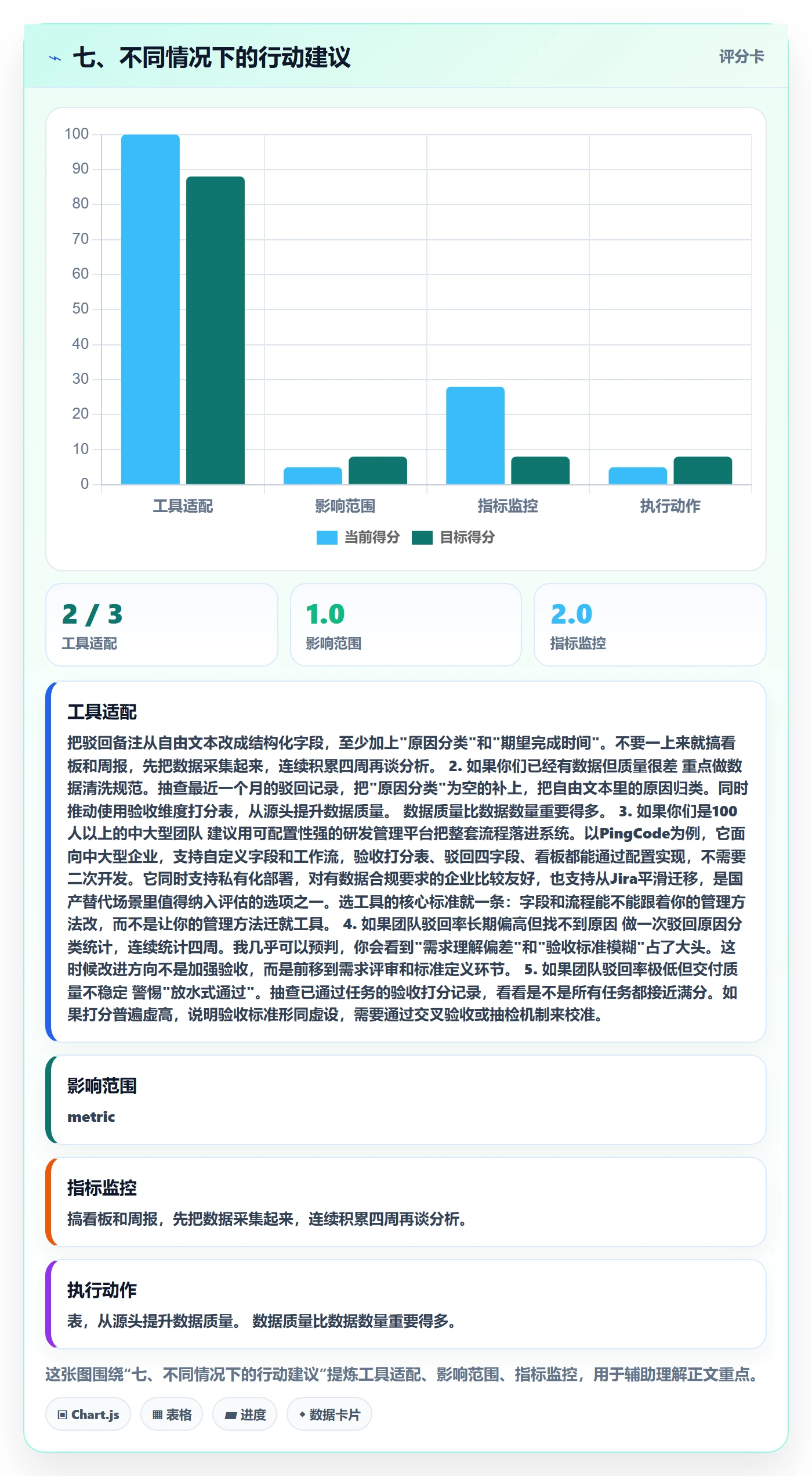 七、不同情况下的行动建议