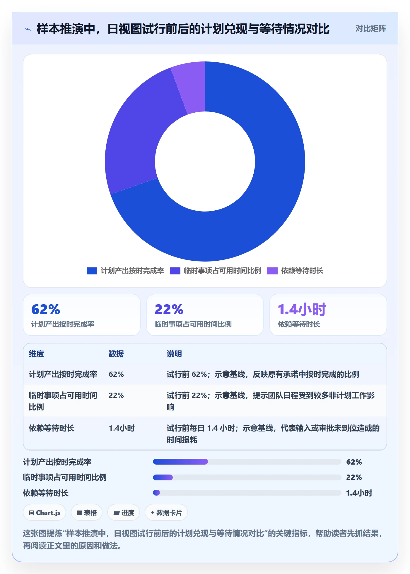 日视图实操方法:企业管理者提升日历视图效率的实操方法方法与模板