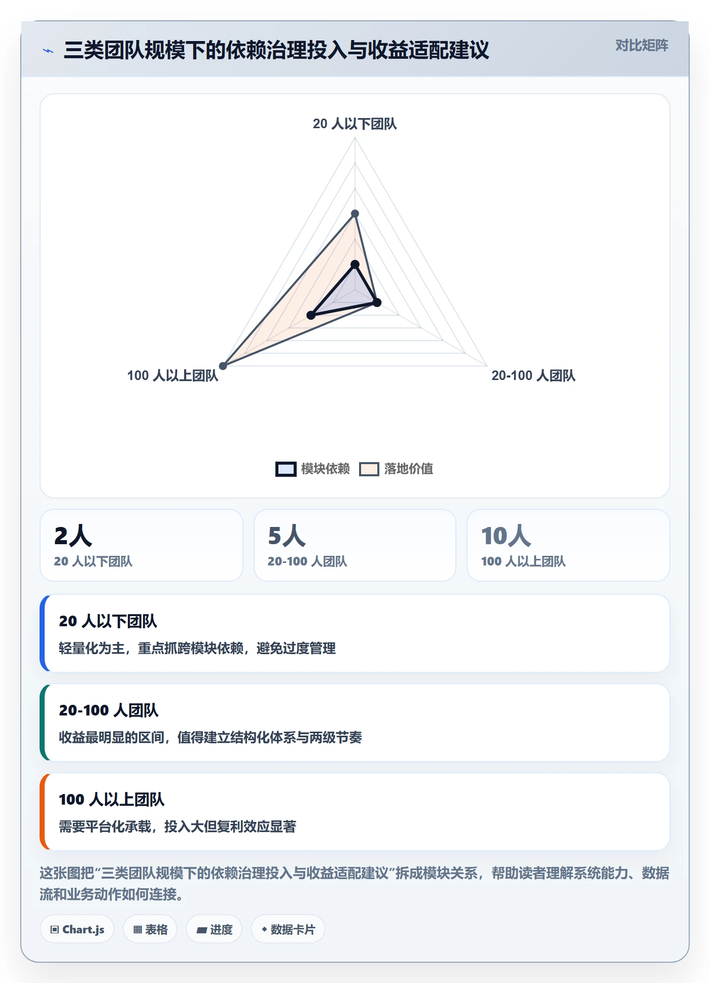 FF怎么做?PMO效率提升:任务依赖从0到1