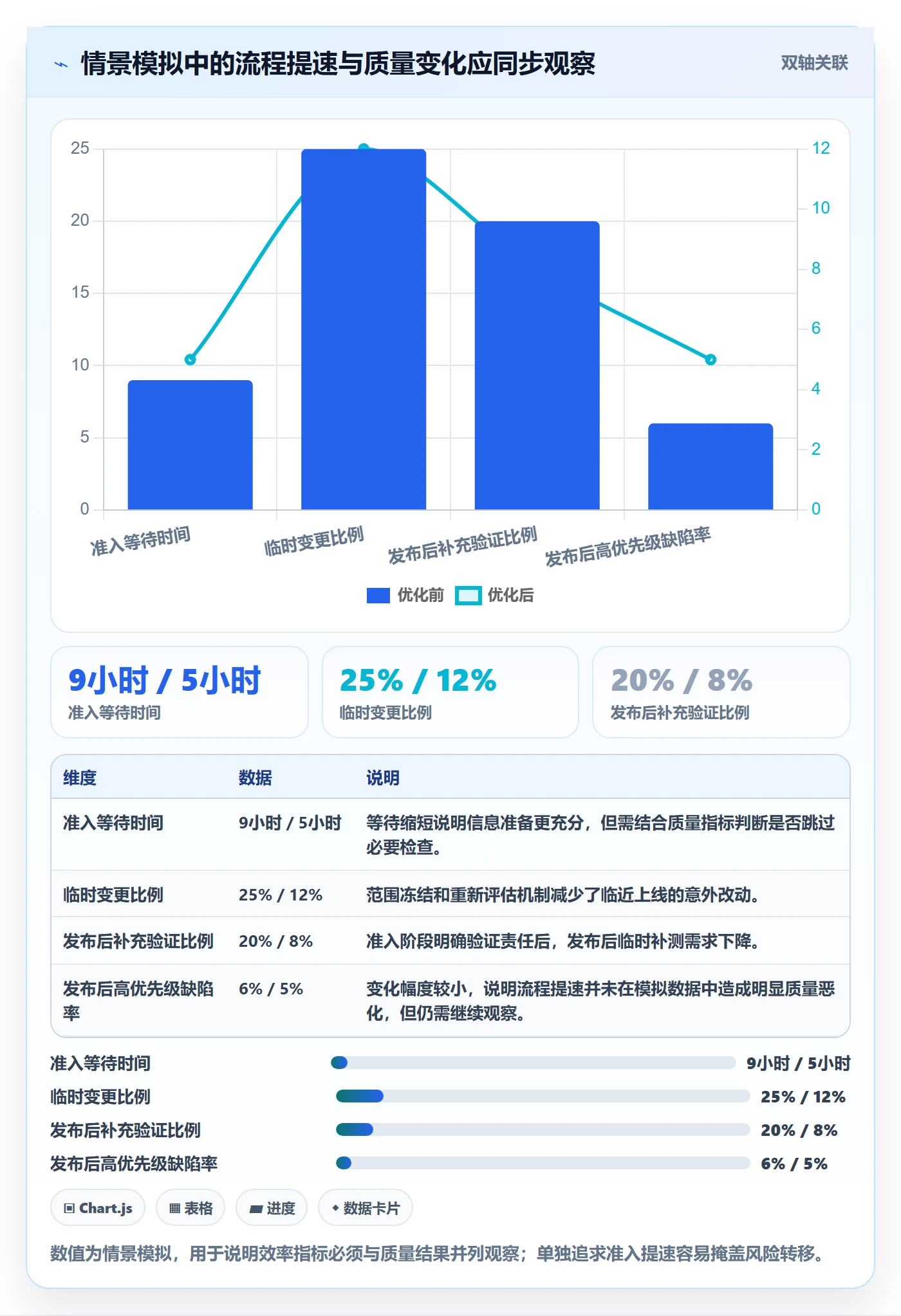 发布管理发布教程:项目负责人流程优化,避坑指南