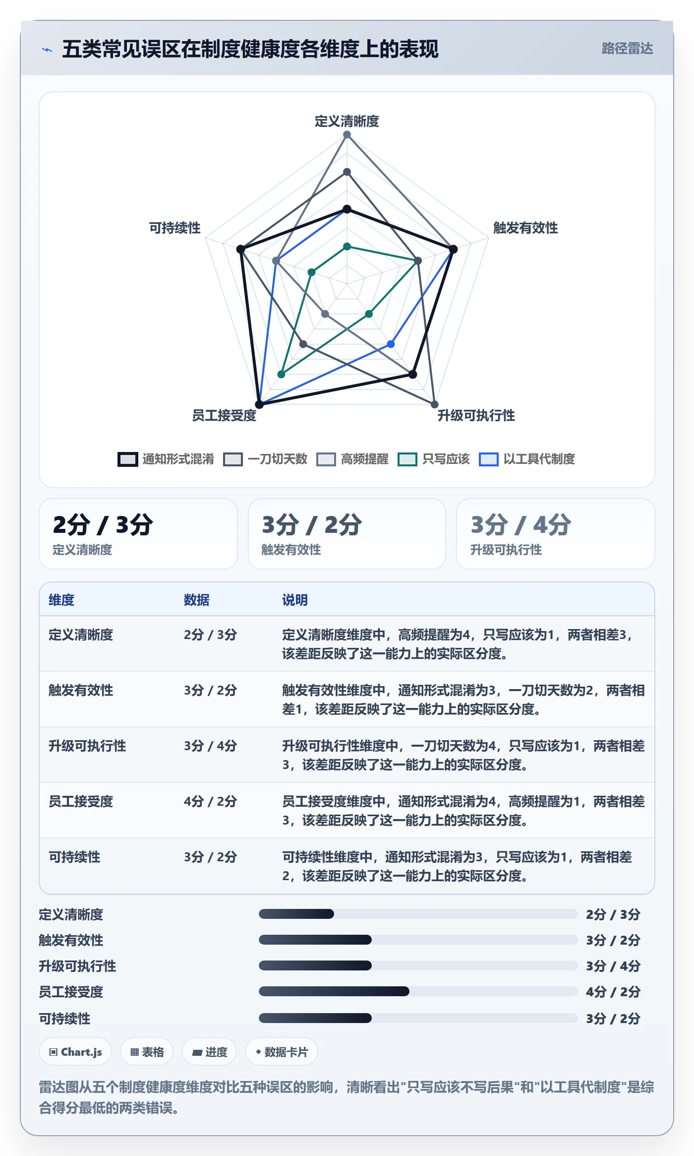 任务提醒超期提醒全流程：企业管理者制度设计与一文讲清