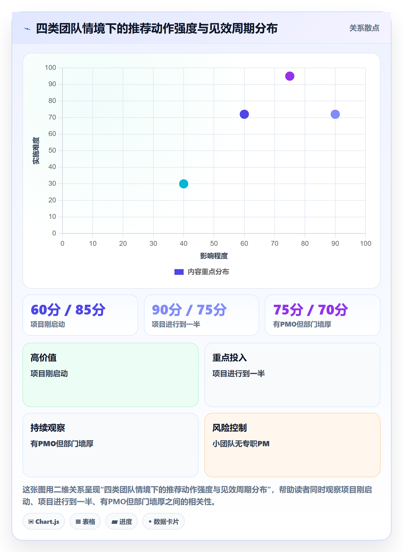 后置任务管理指南:跨部门团队如何做好任务依赖,实操方法全流程
