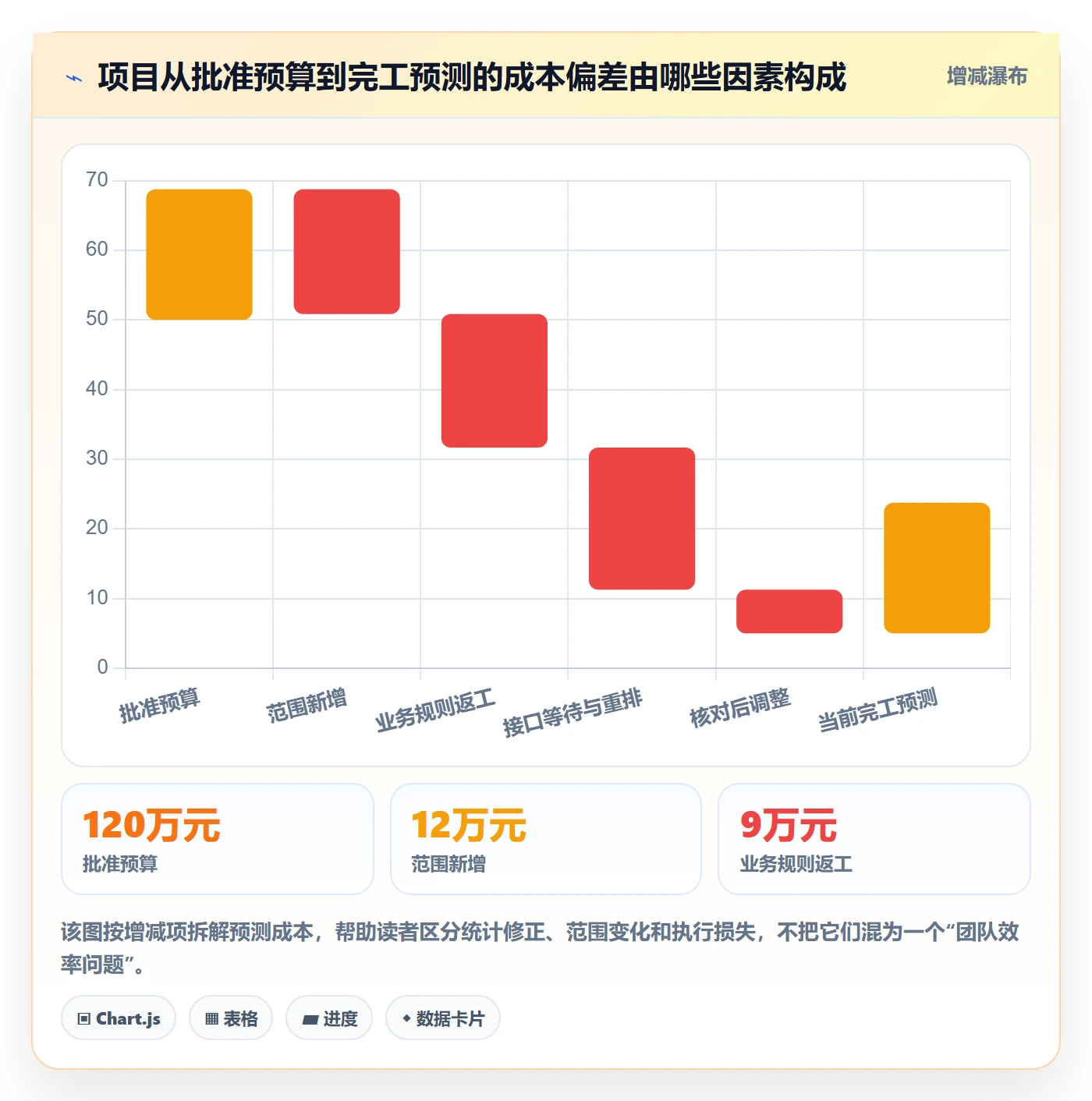 成本管理人力成本全流程:项目经理入门指南与一文讲清