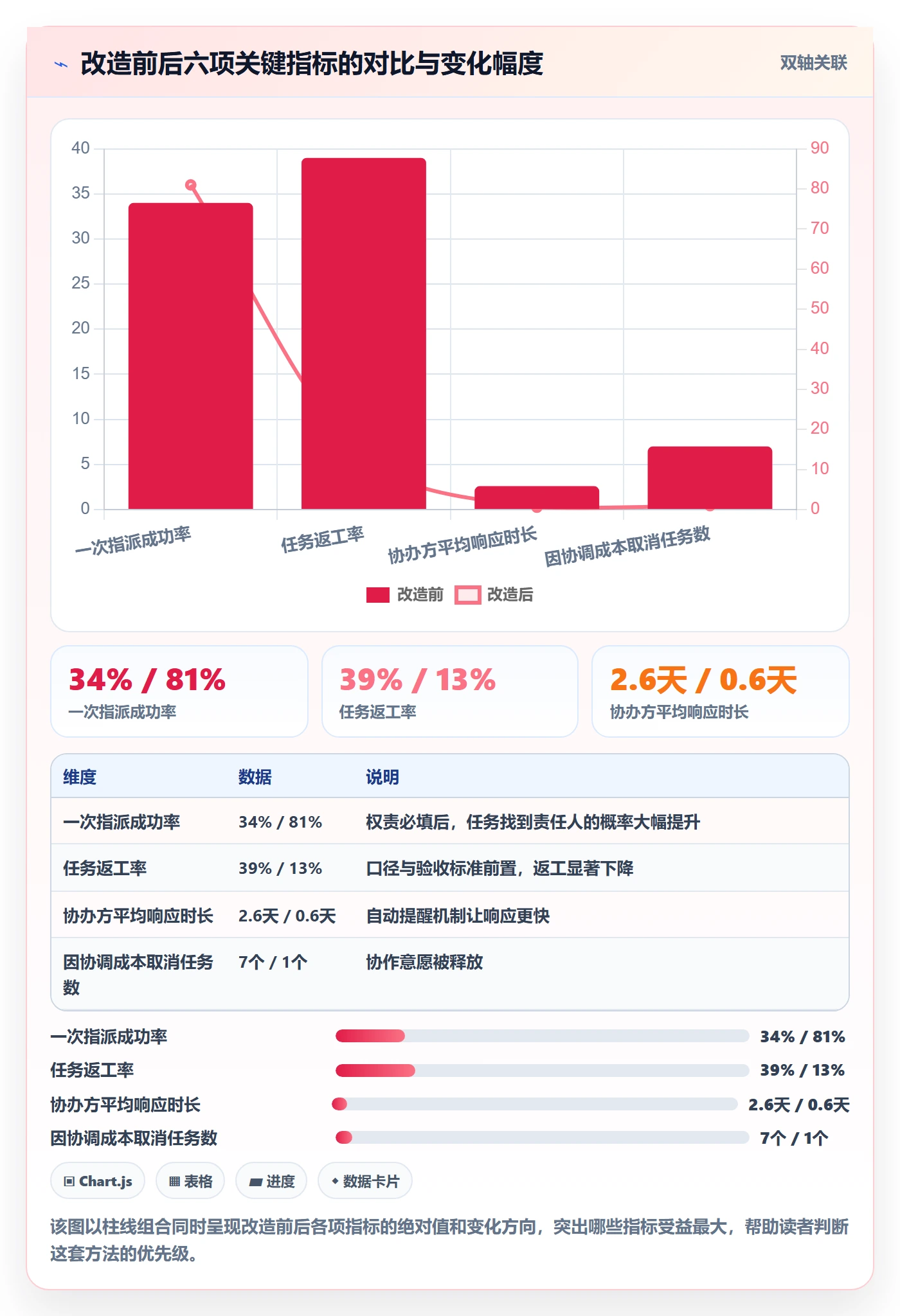 协办怎么做？跨部门团队数据分析：任务分派从0到1
