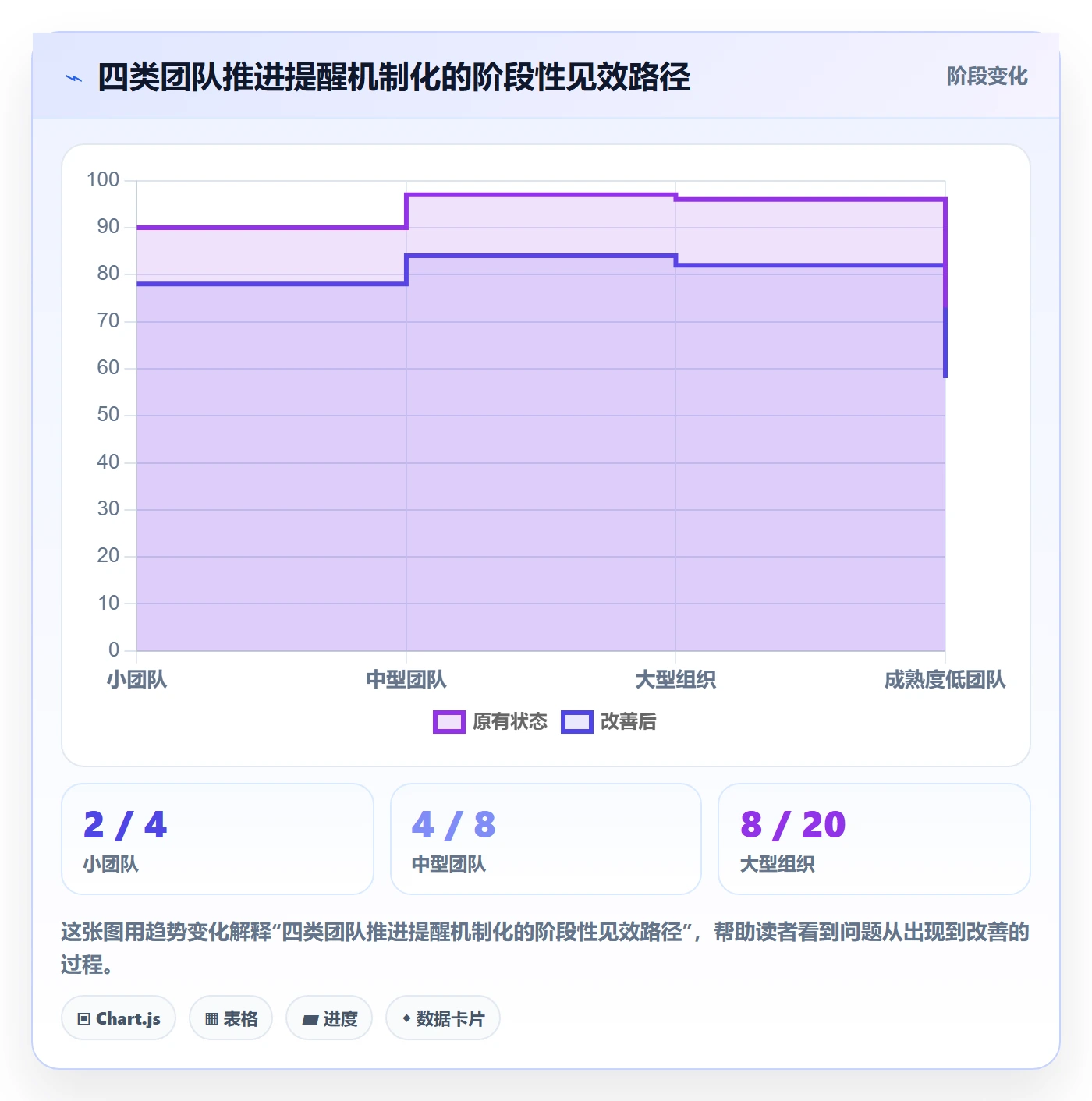 超期提醒实操方法:管理层提升任务提醒效率的实操方法方法与模板