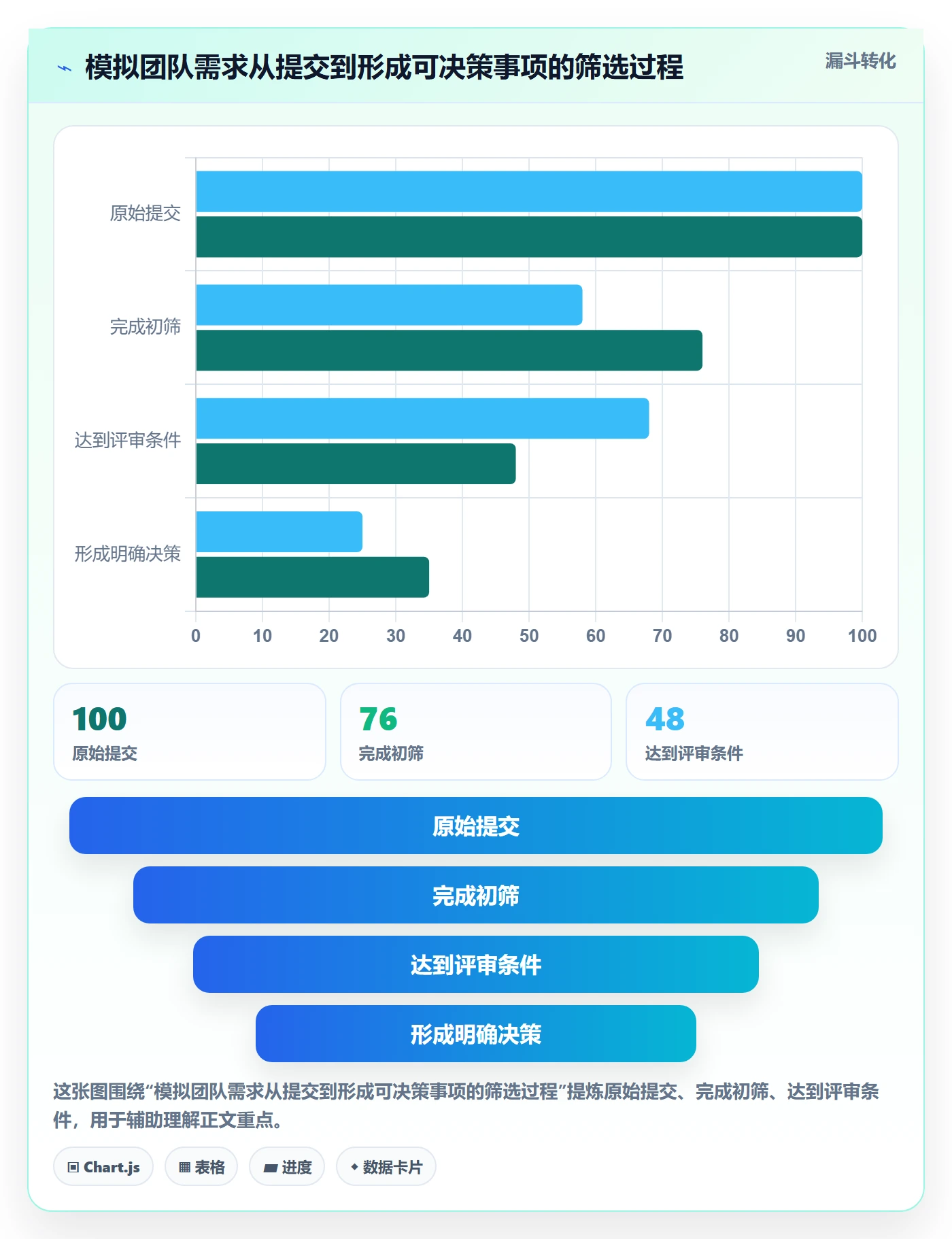 场景落地方案:产品经理开展产品需求的制度设计案例解析