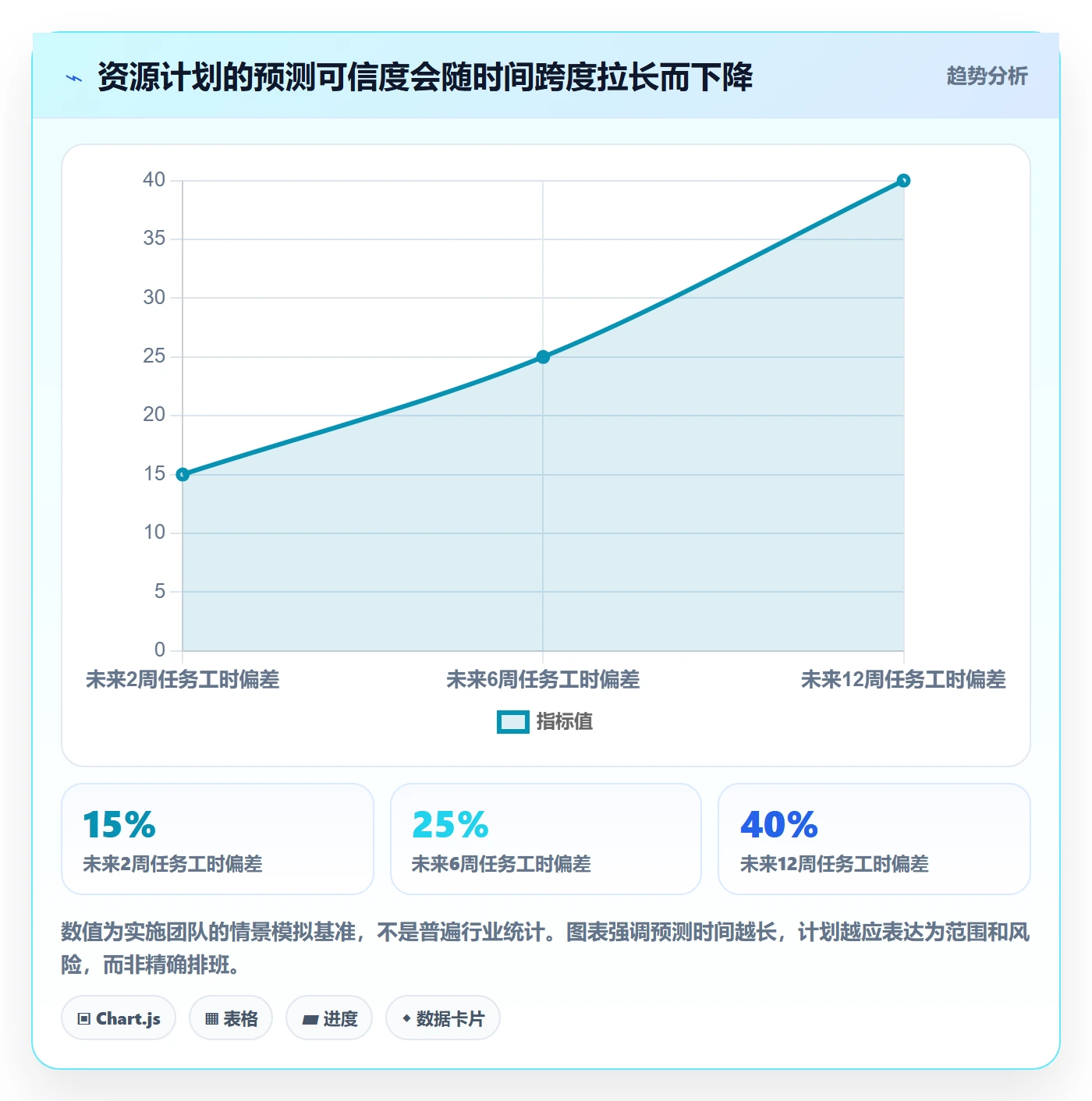 人力资源计划资源负载教程:实施团队落地方案,避坑指南