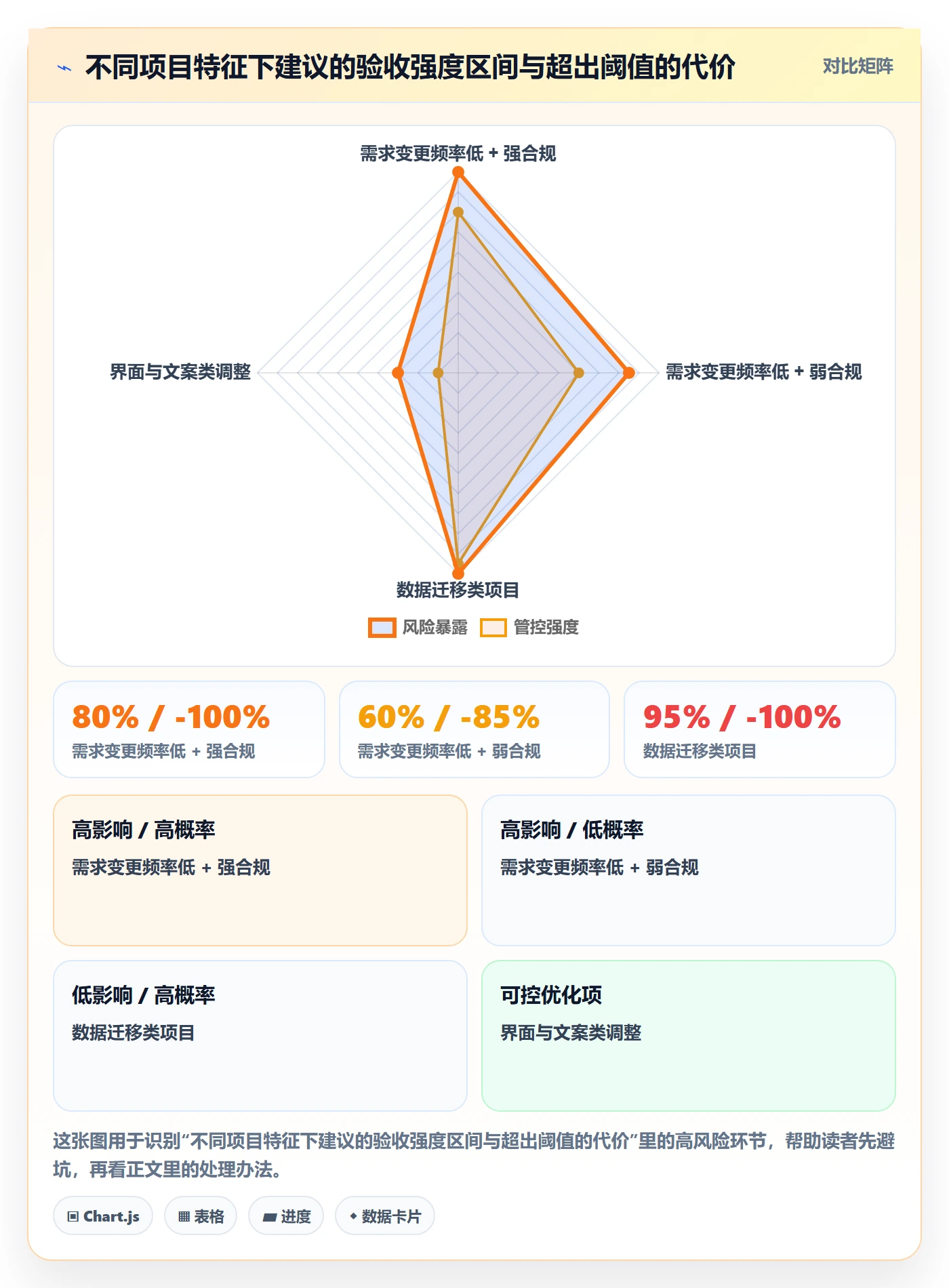 审核管理指南:实施团队如何做好任务验收,落地方案全流程