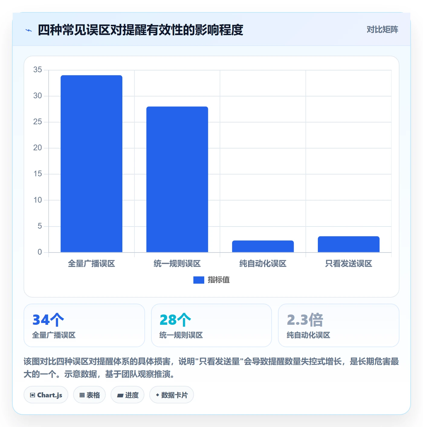 自动提醒管理指南:研发团队如何做好任务提醒,效率提升全流程